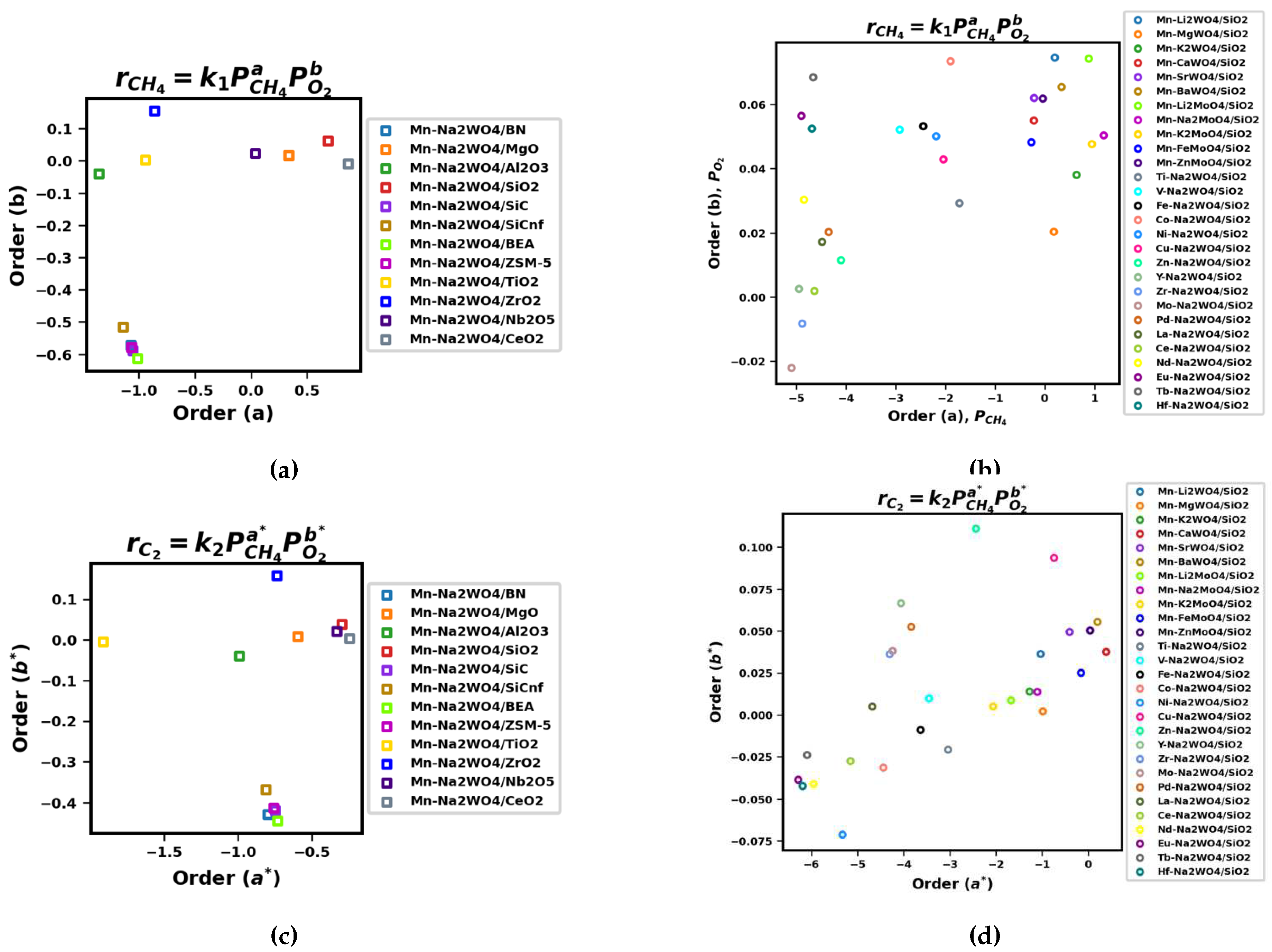Preprints 92602 g0a4