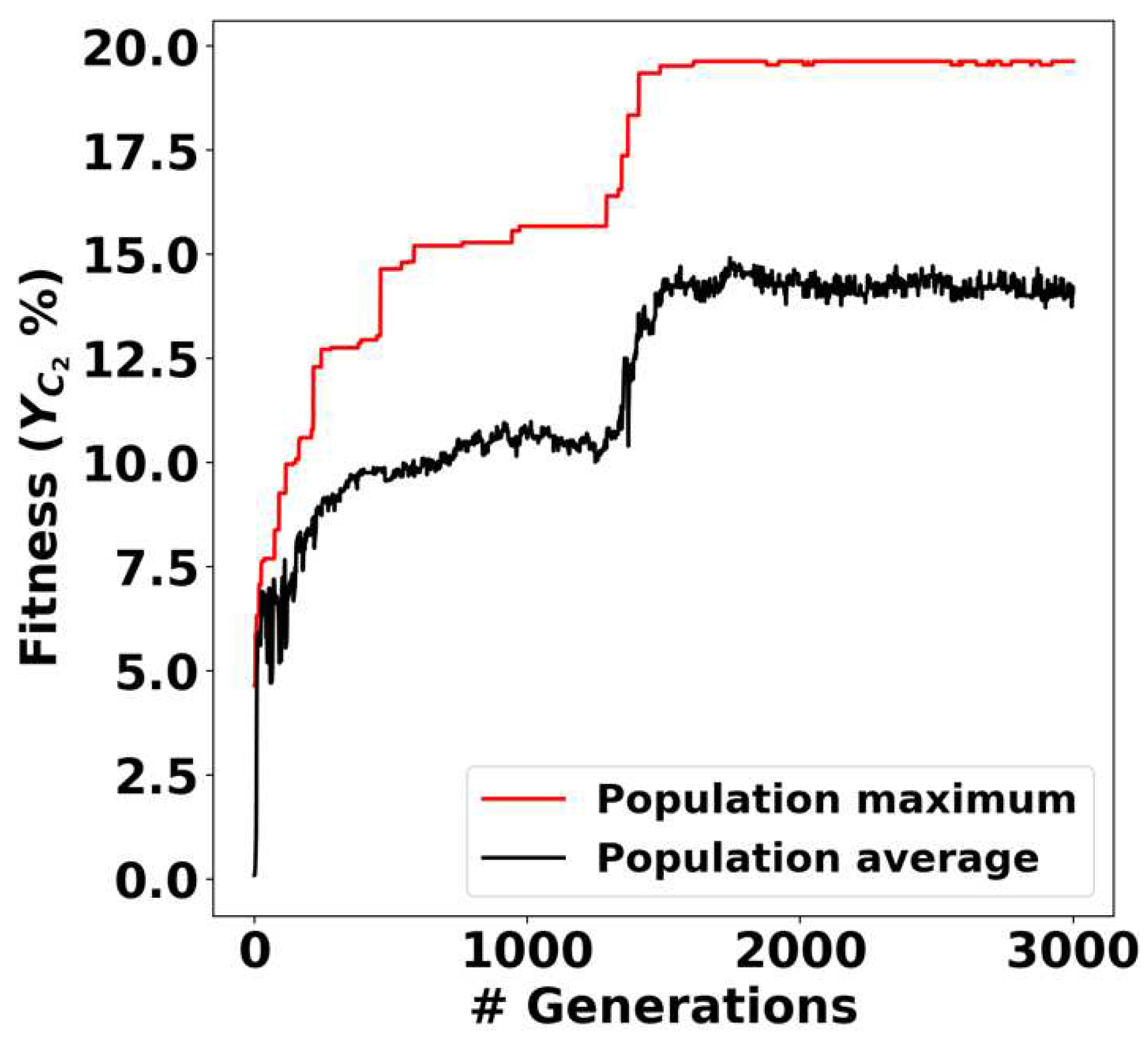 Preprints 92602 g0a5