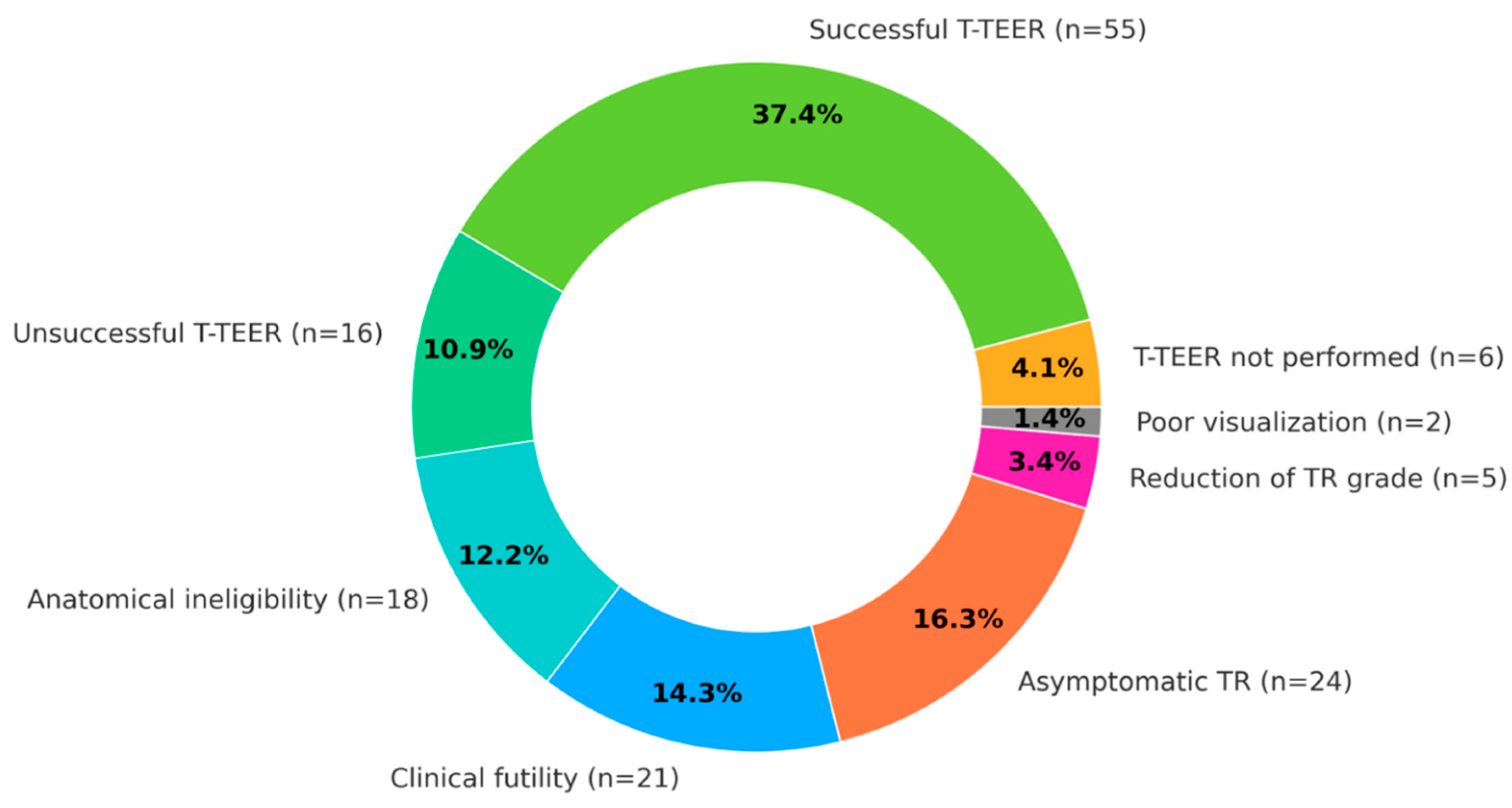 Preprints 191131 g002