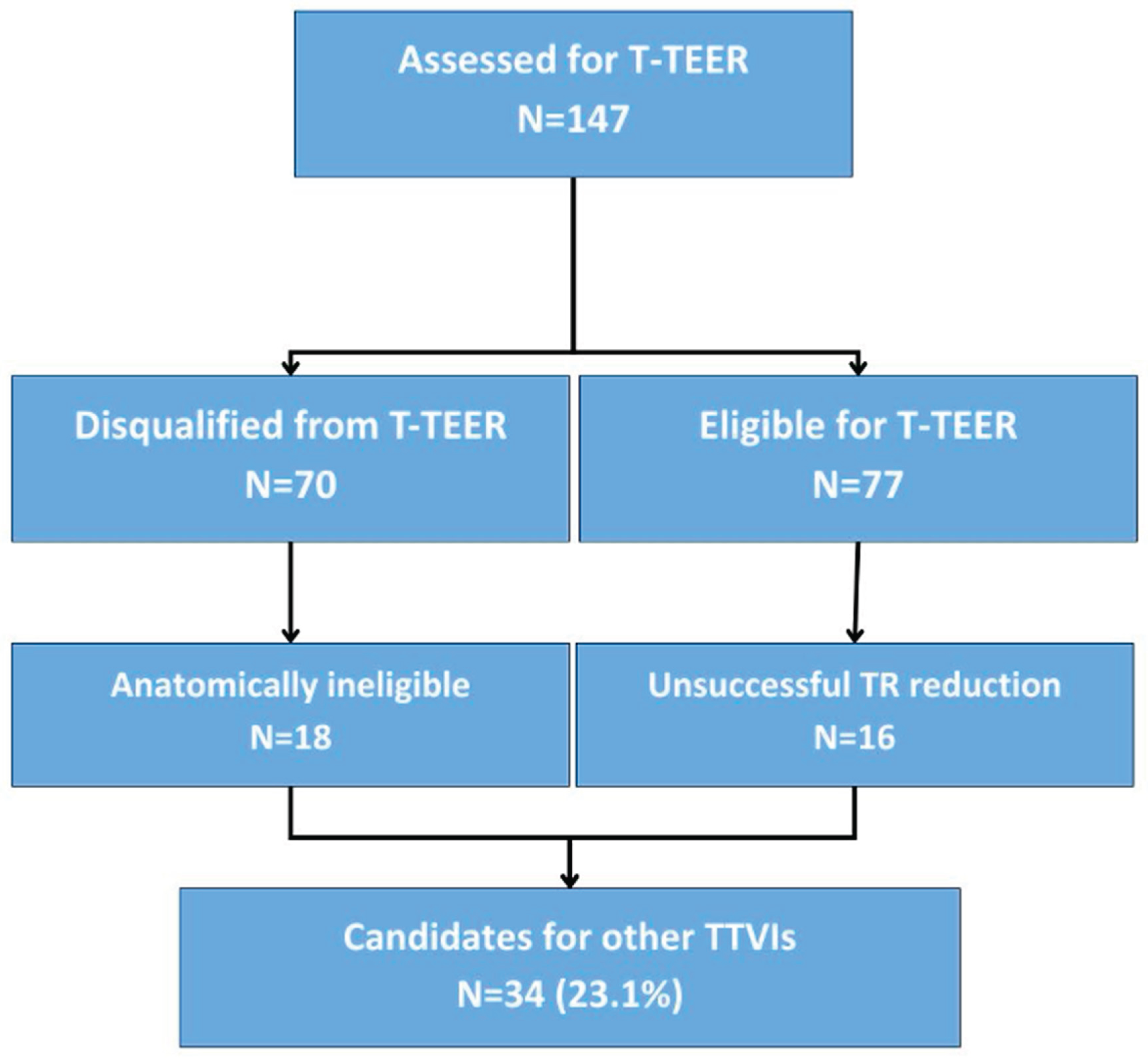 Preprints 191131 g003