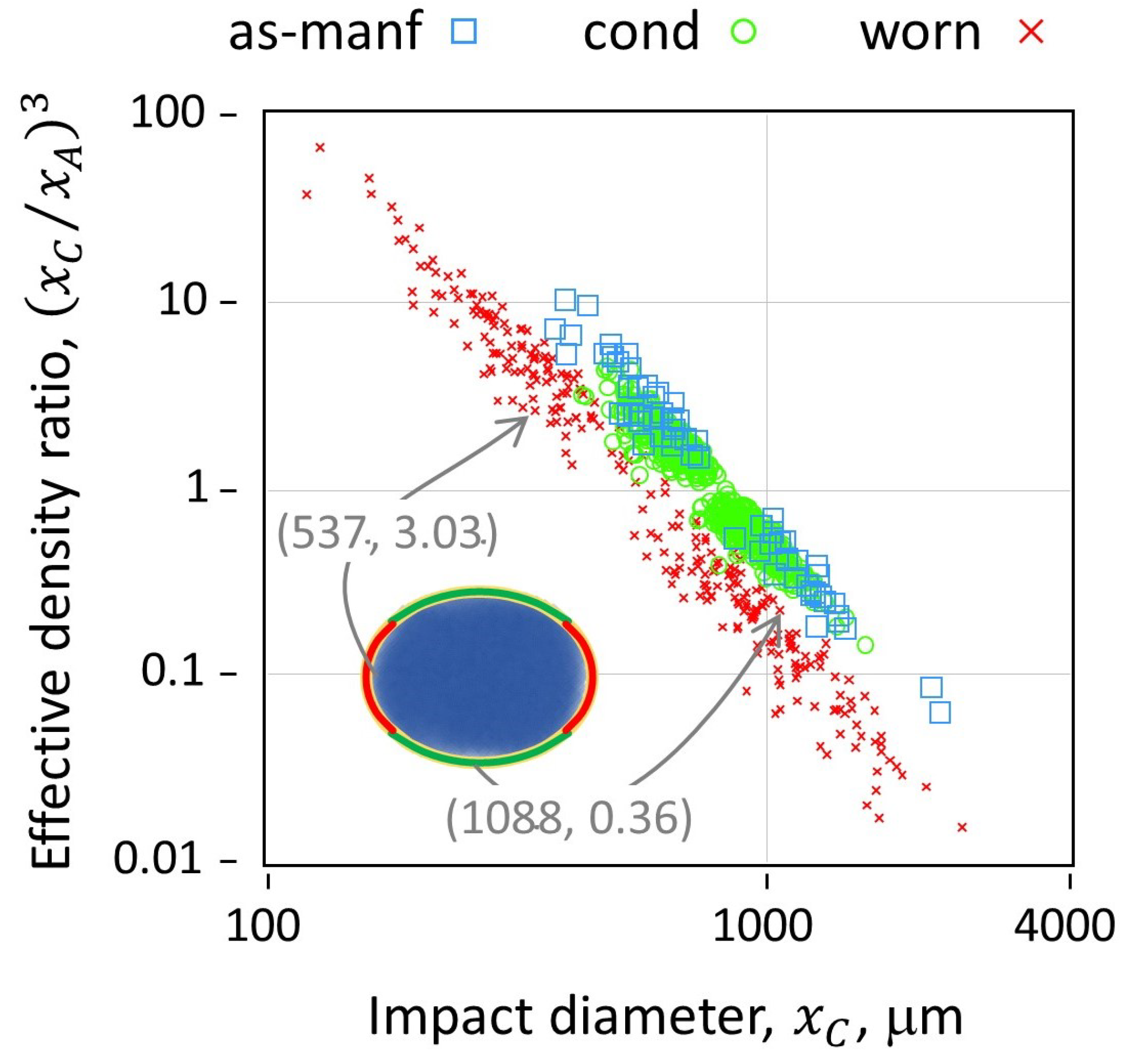 Preprints 181099 g005