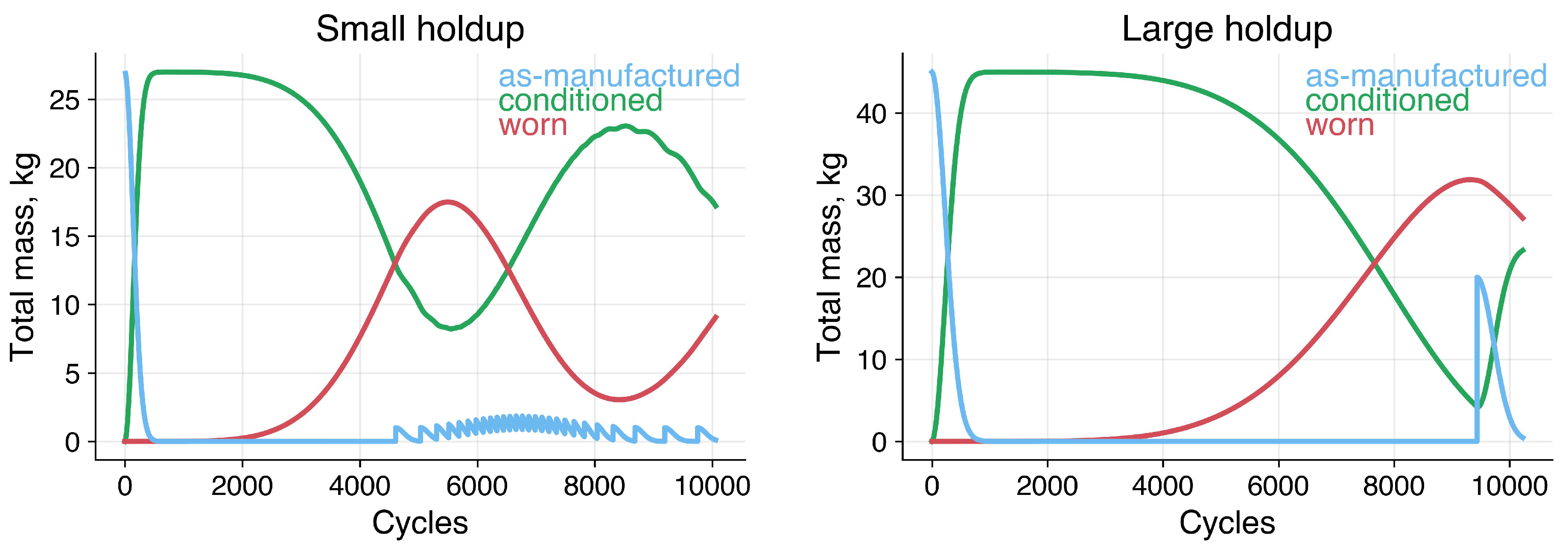 Preprints 181099 g009