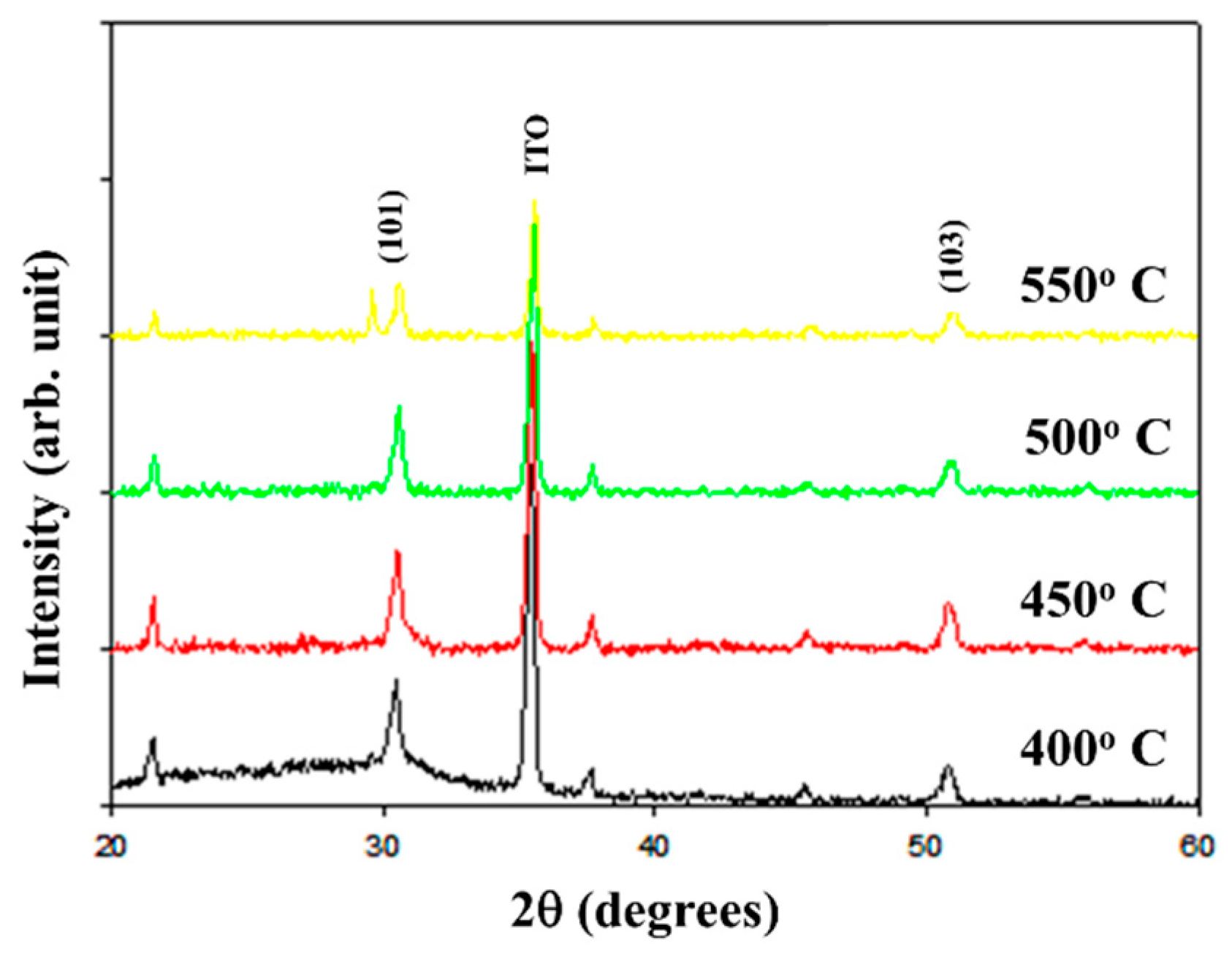 Preprints 142268 g001