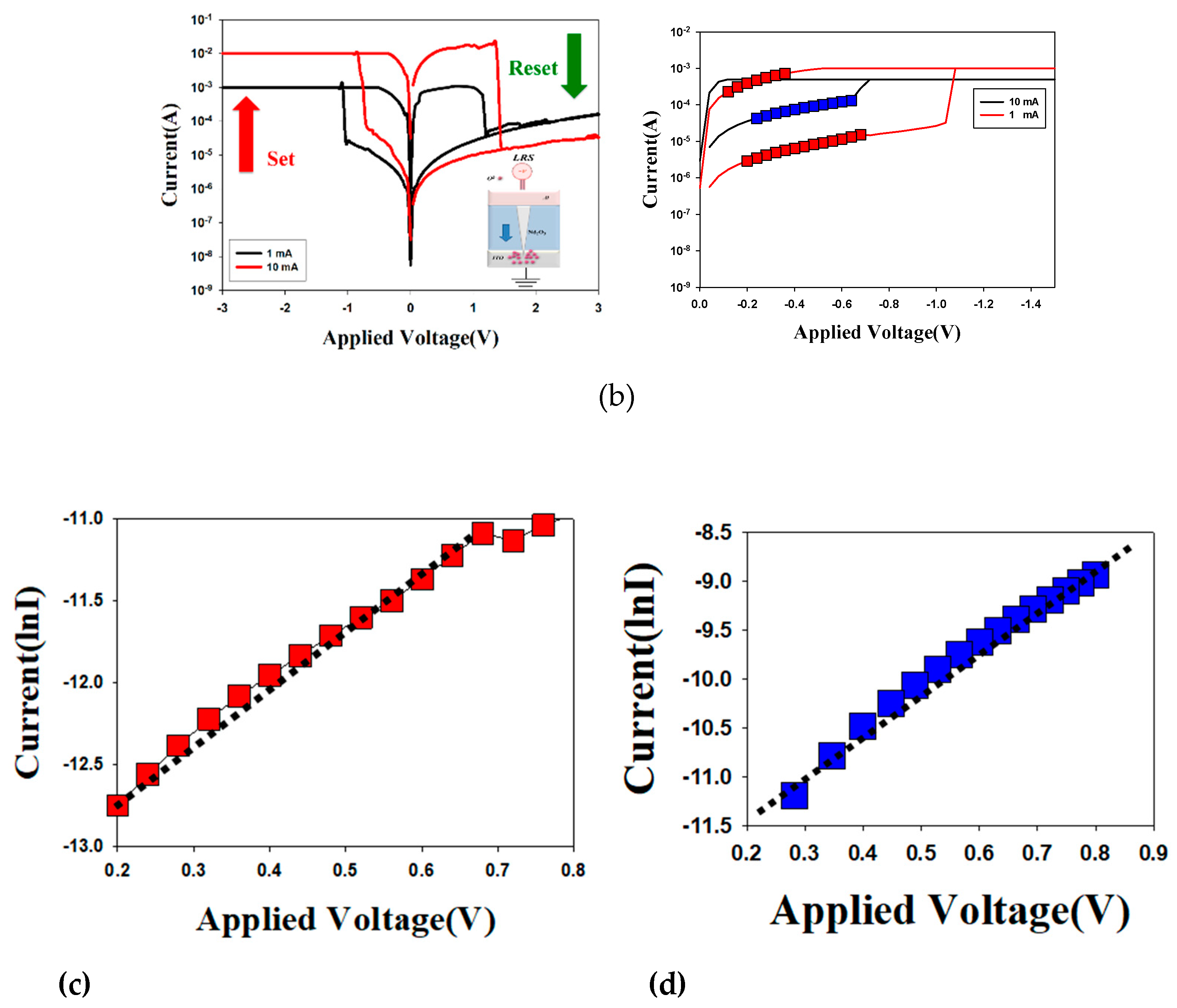 Preprints 142268 g005