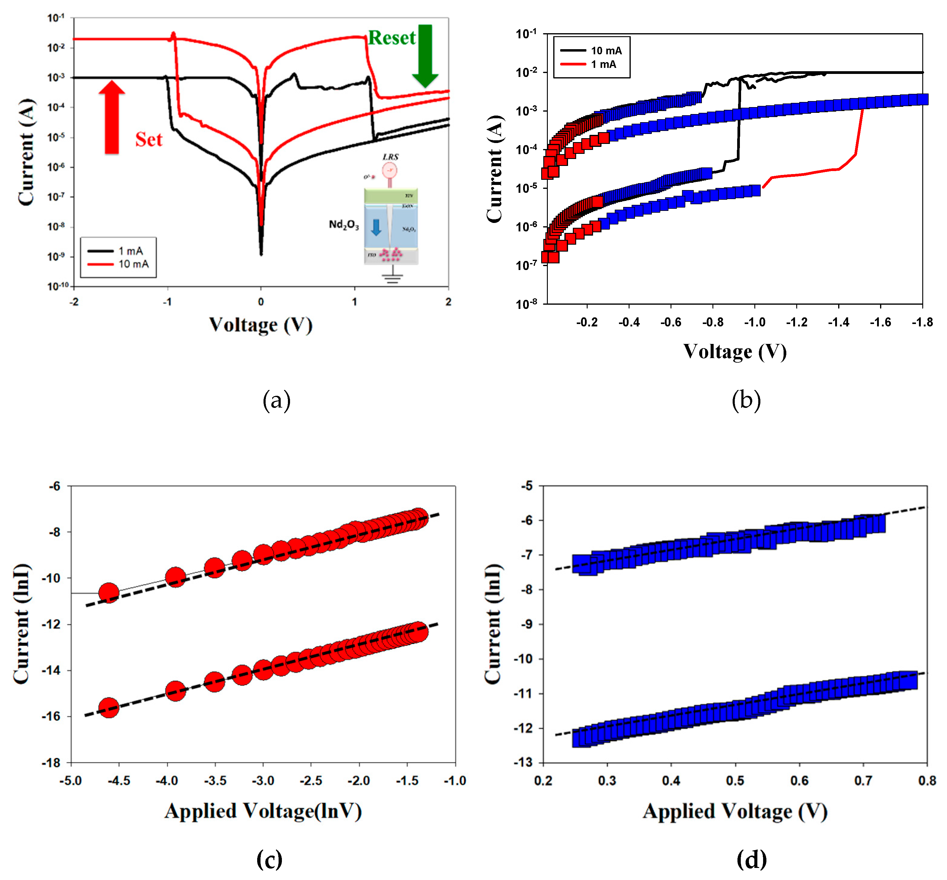 Preprints 142268 g007
