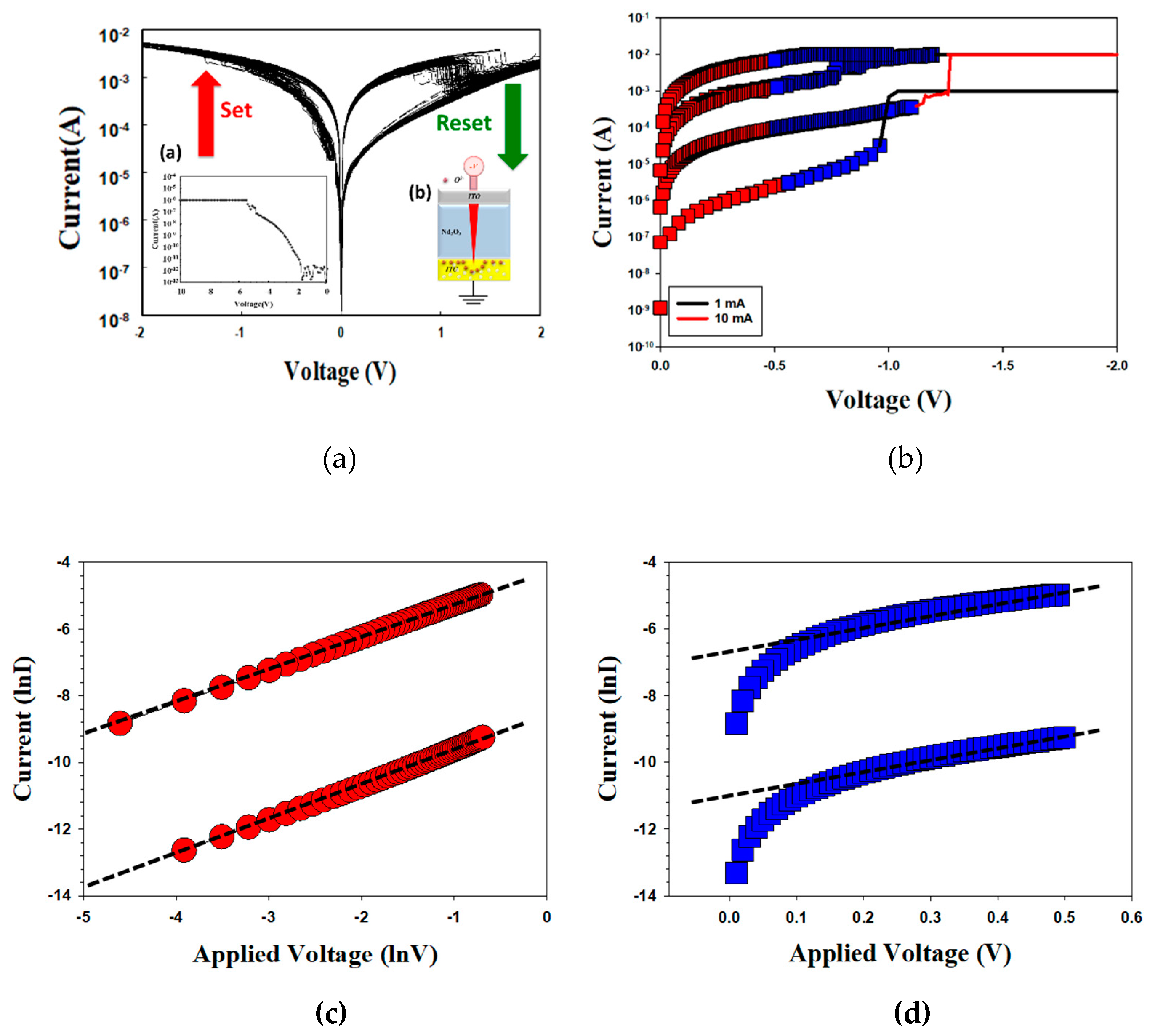 Preprints 142268 g009