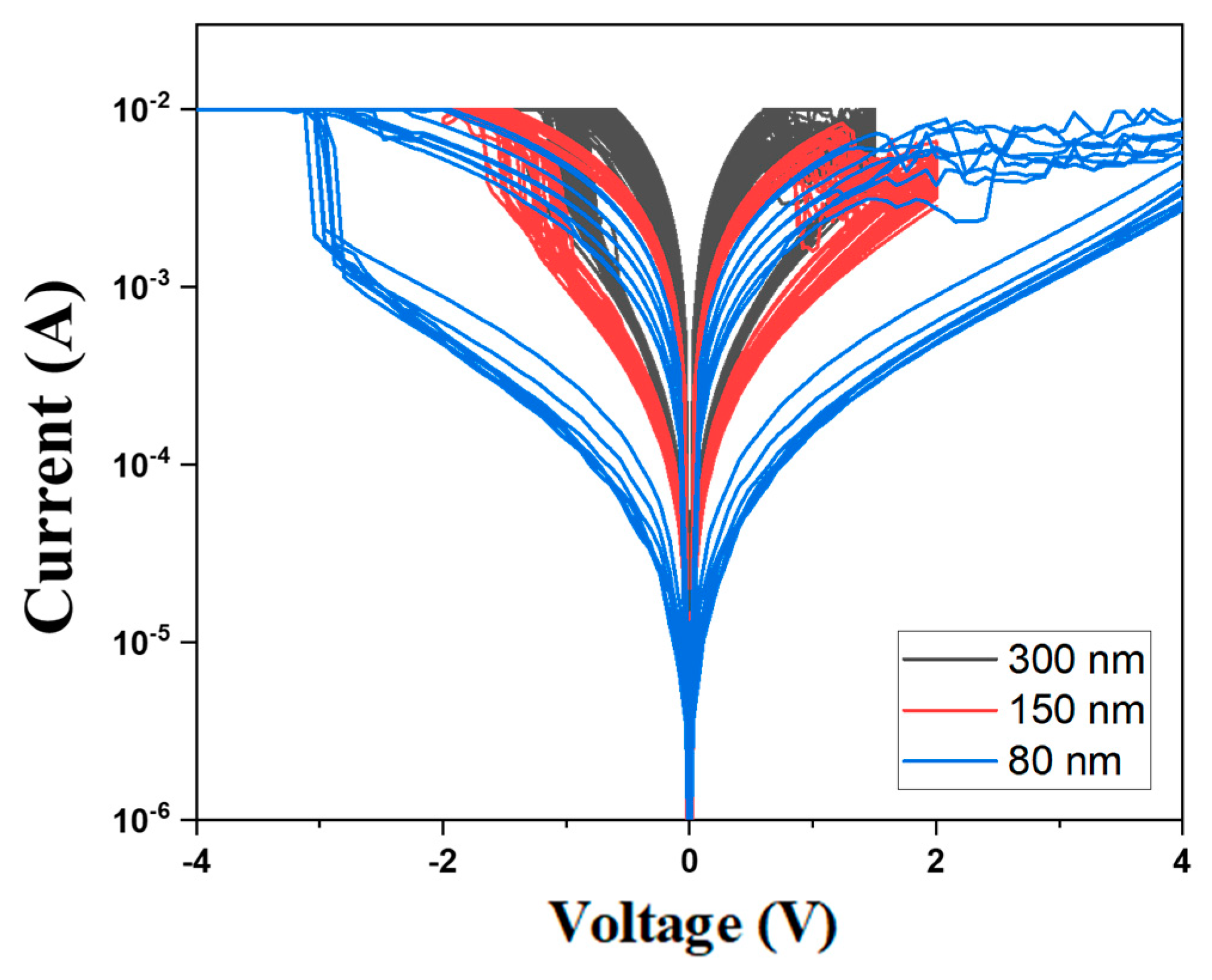 Preprints 142268 g013