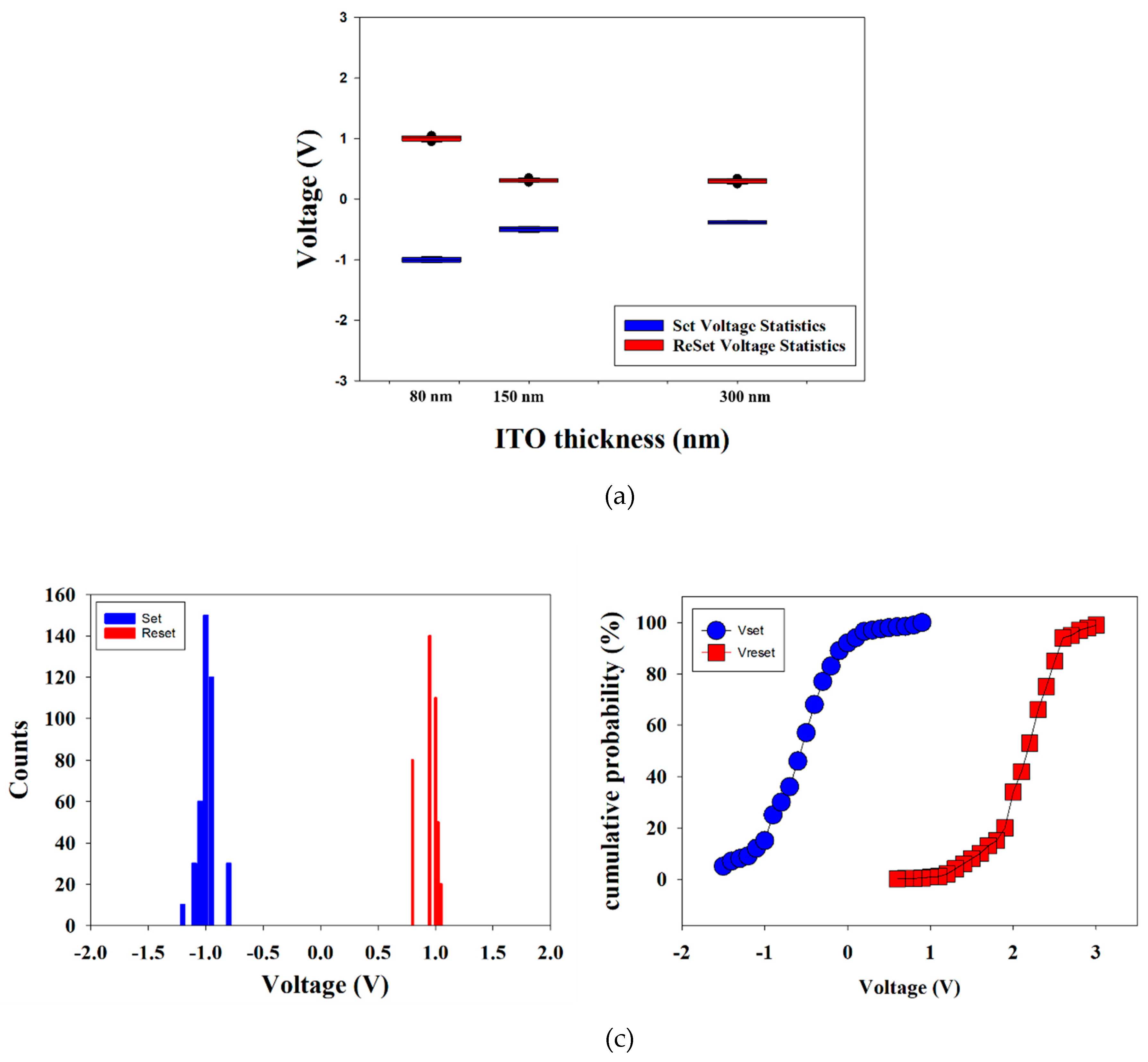 Preprints 142268 g014