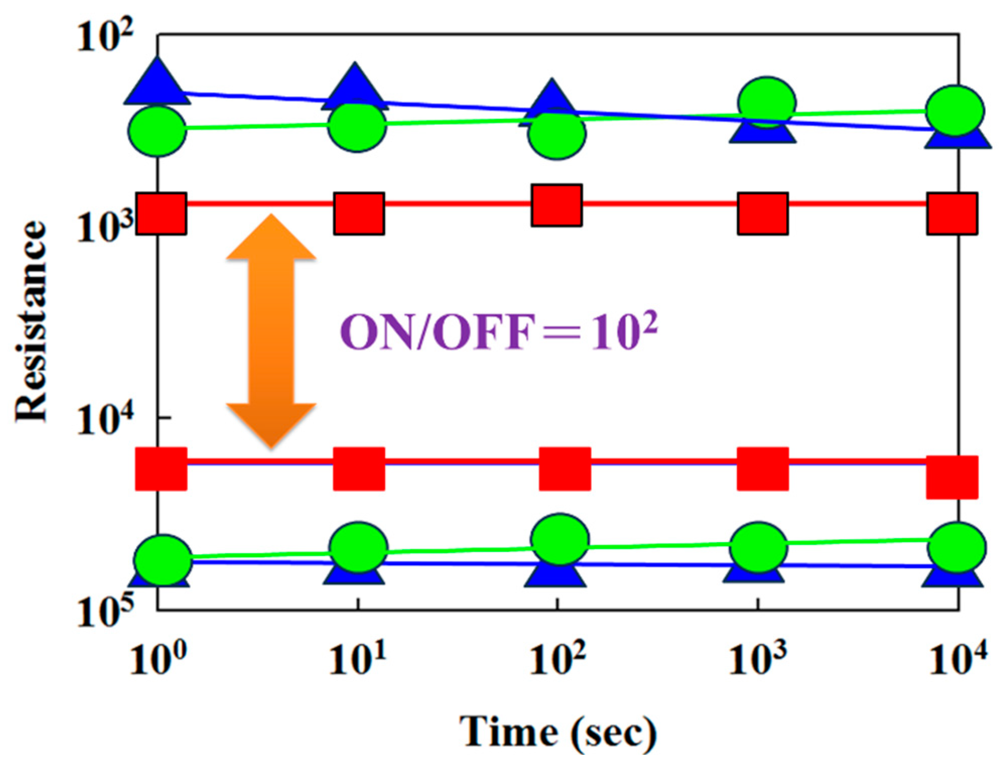 Preprints 142268 g017