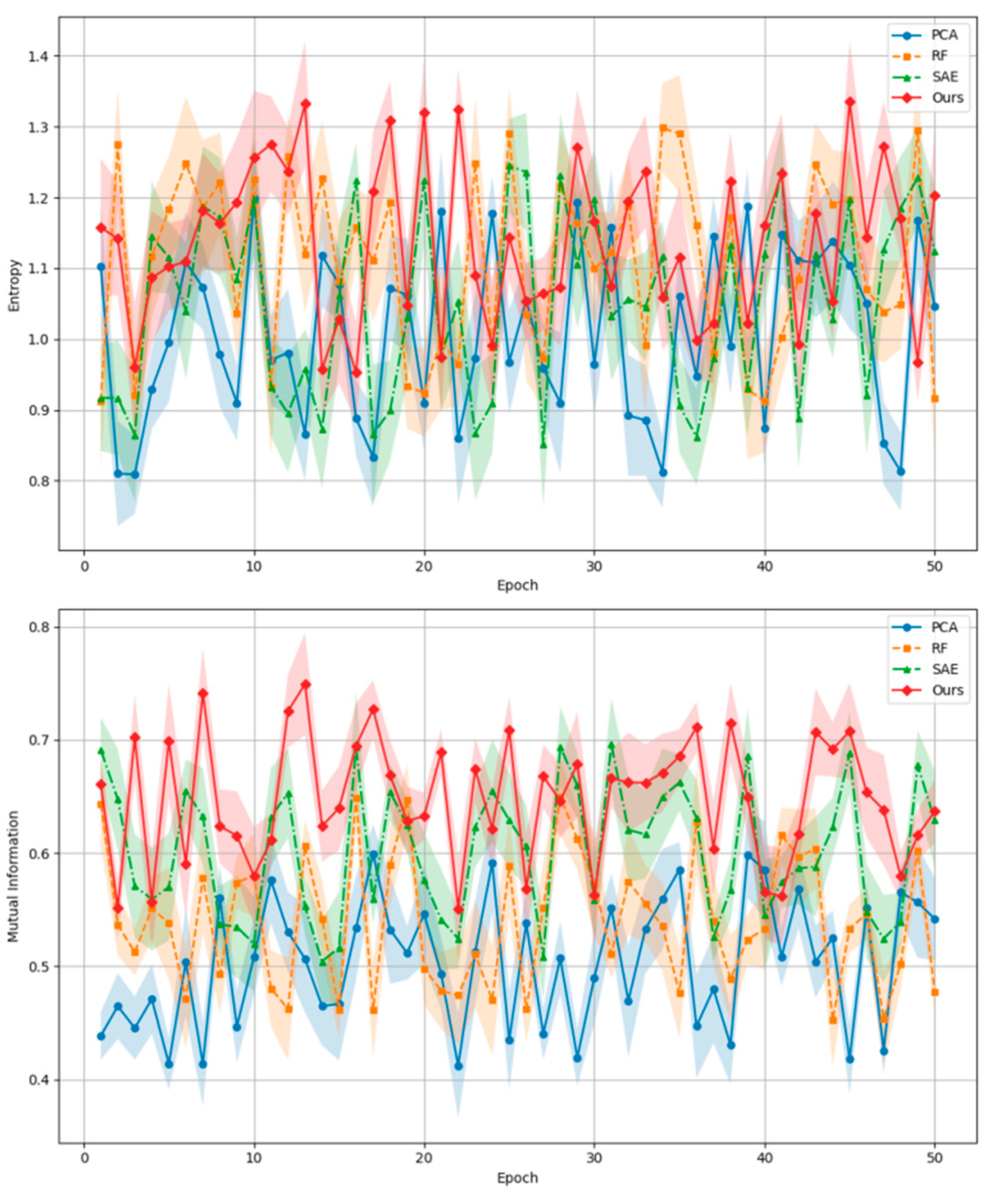 Preprints 137842 g002