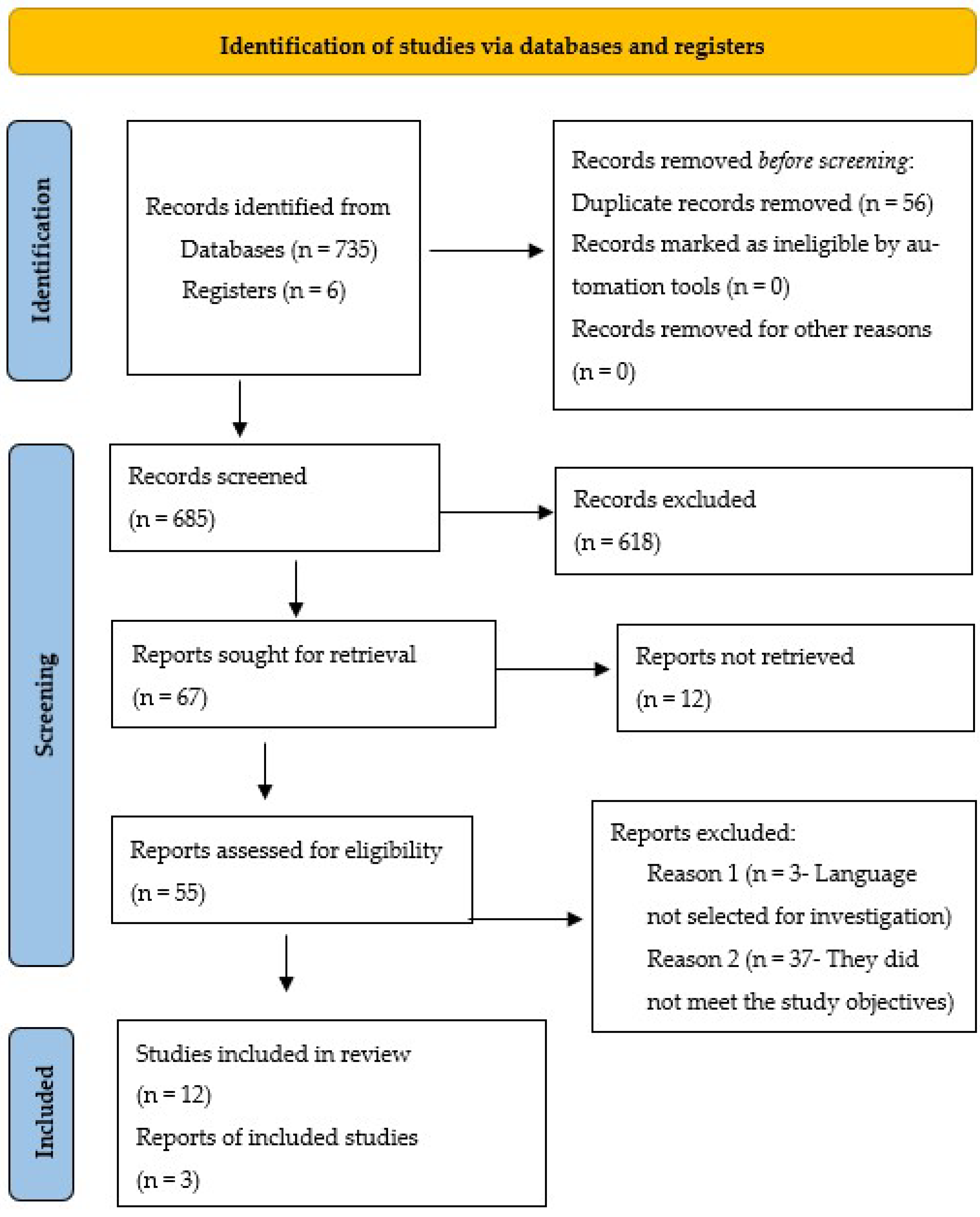 Preprints 149173 g001