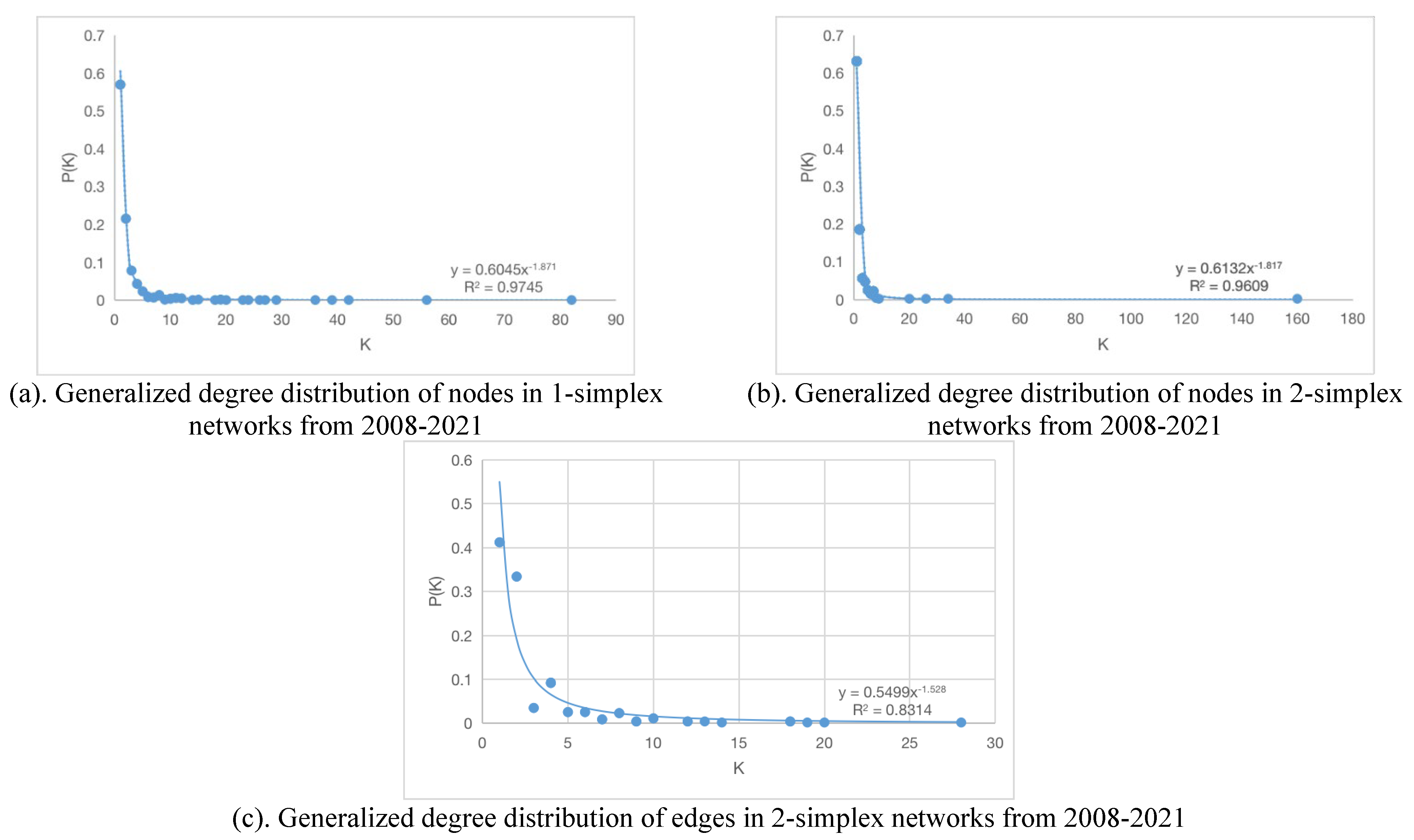 Preprints 76042 g005