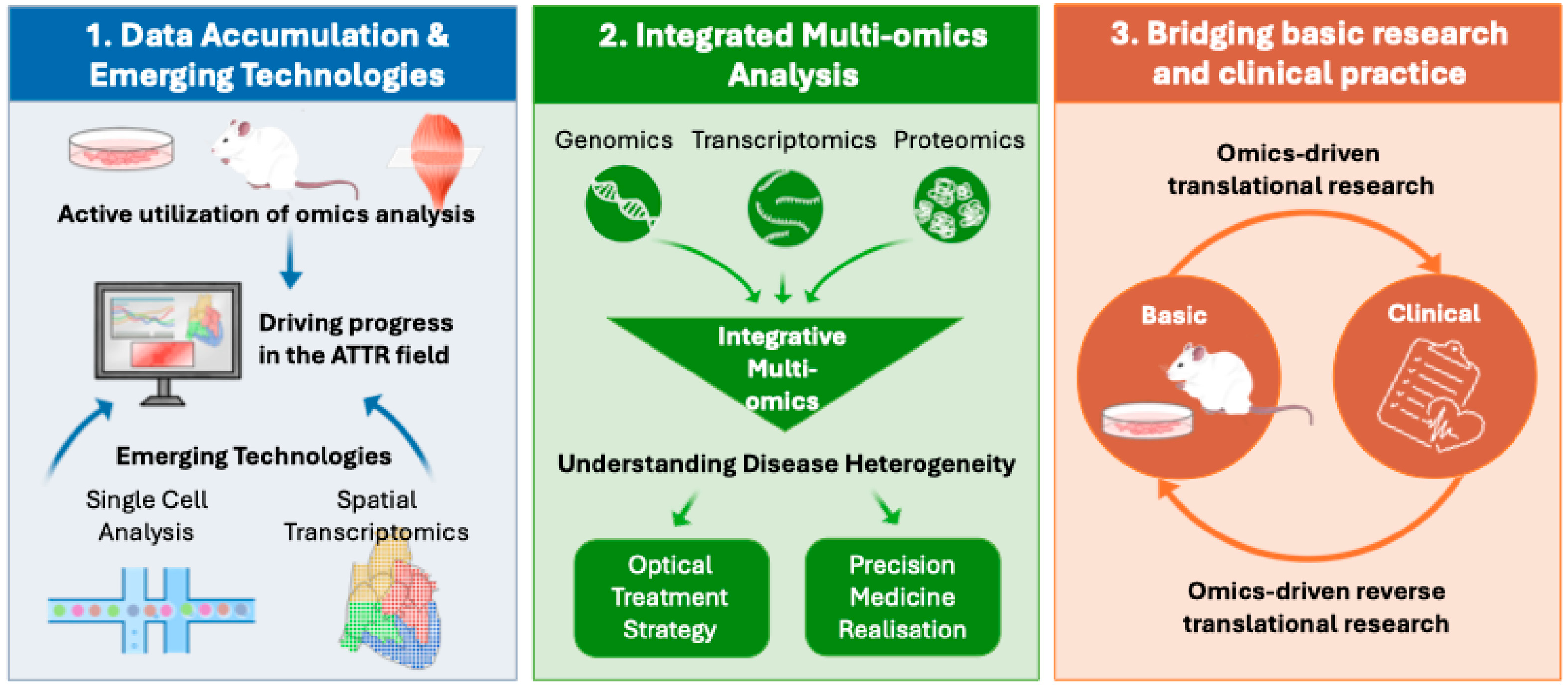 Preprints 196579 g002