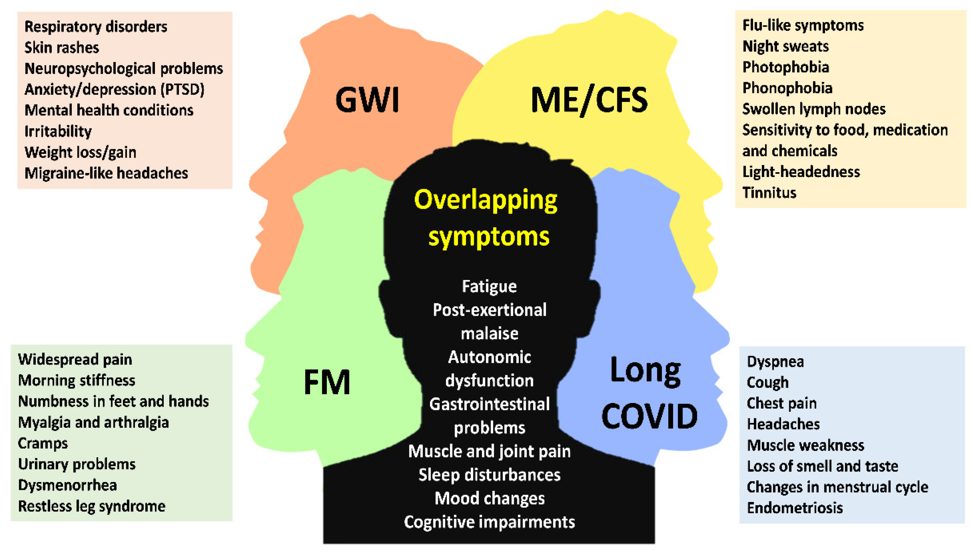 Preprints 173570 g001