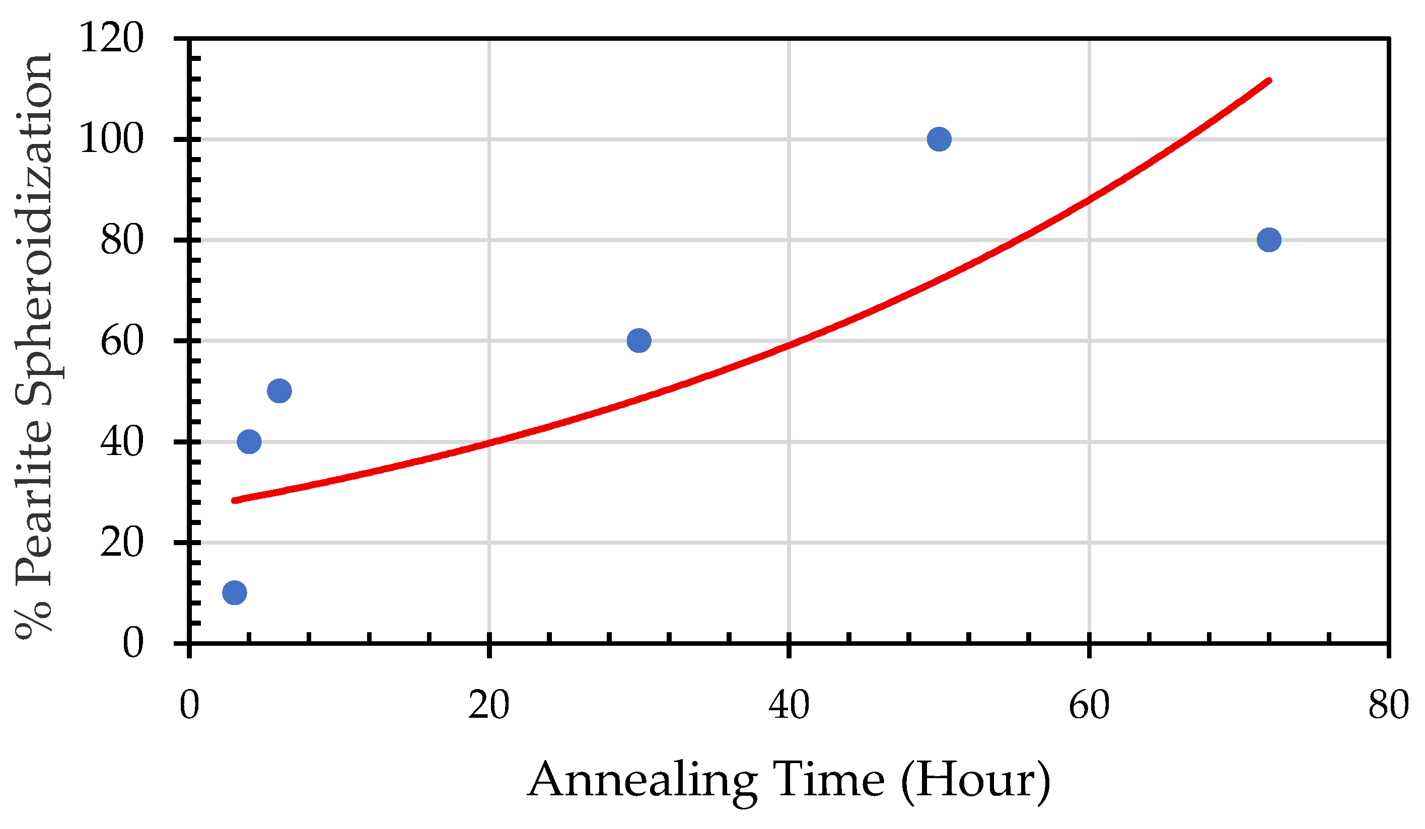 Preprints 190793 g009