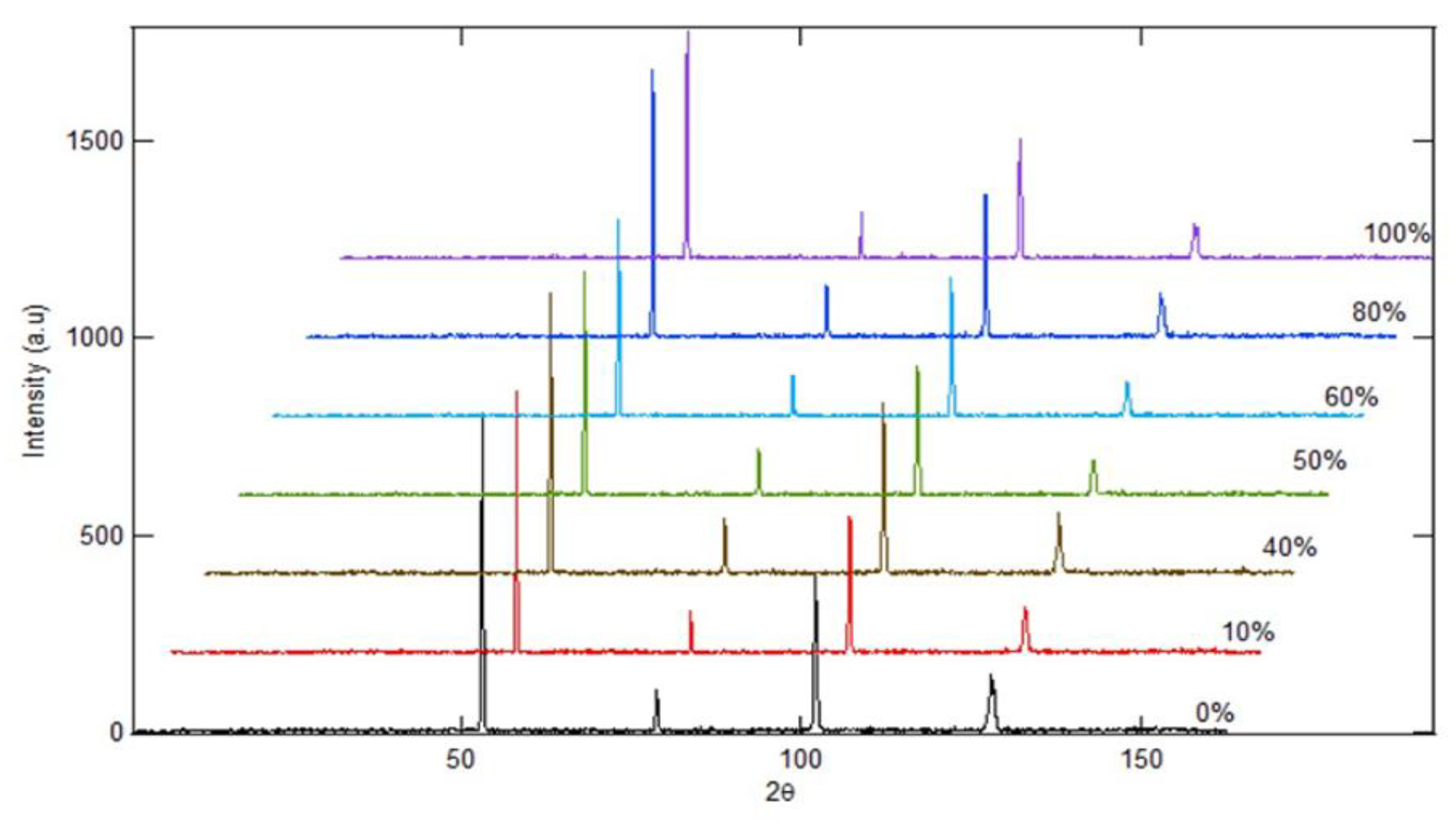 Preprints 190793 g010
