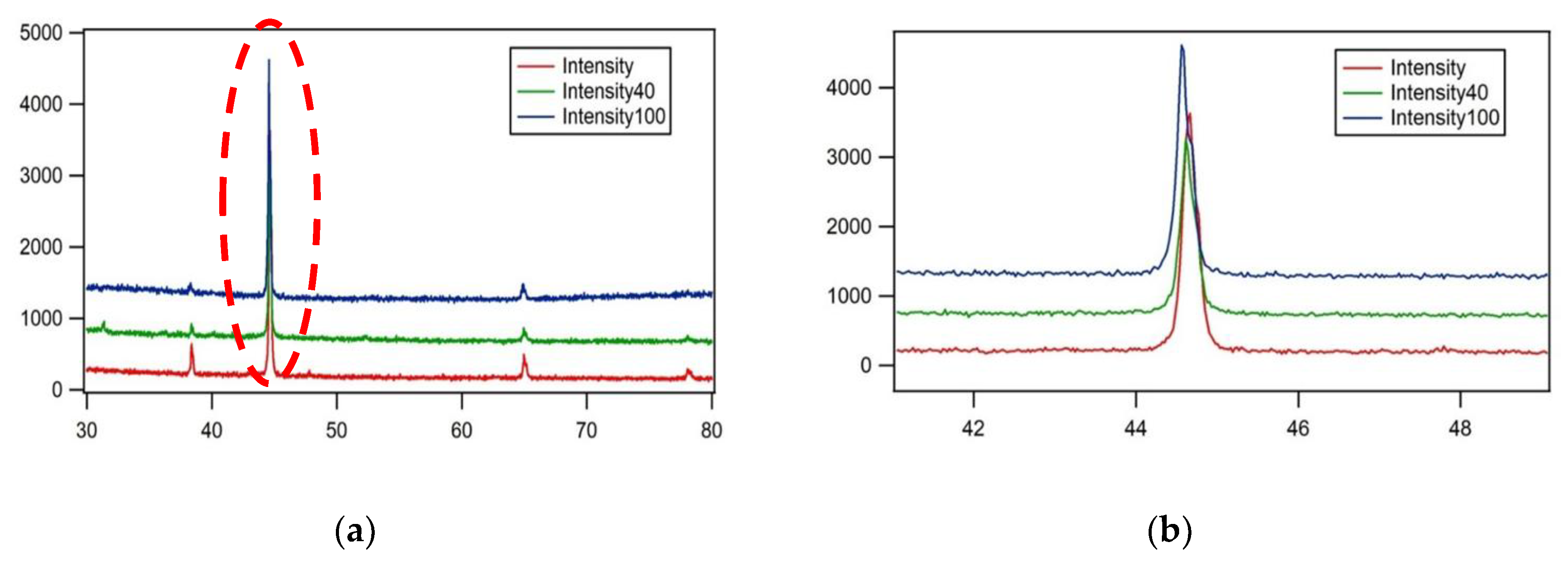 Preprints 190793 g011