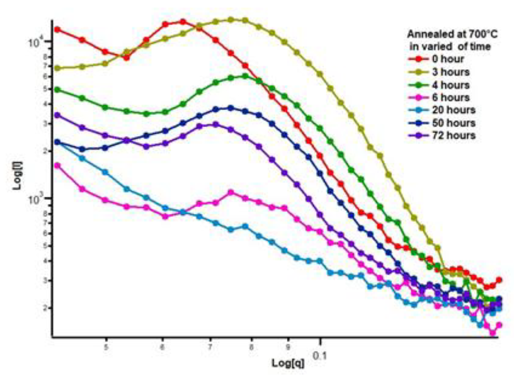 Preprints 190793 g012