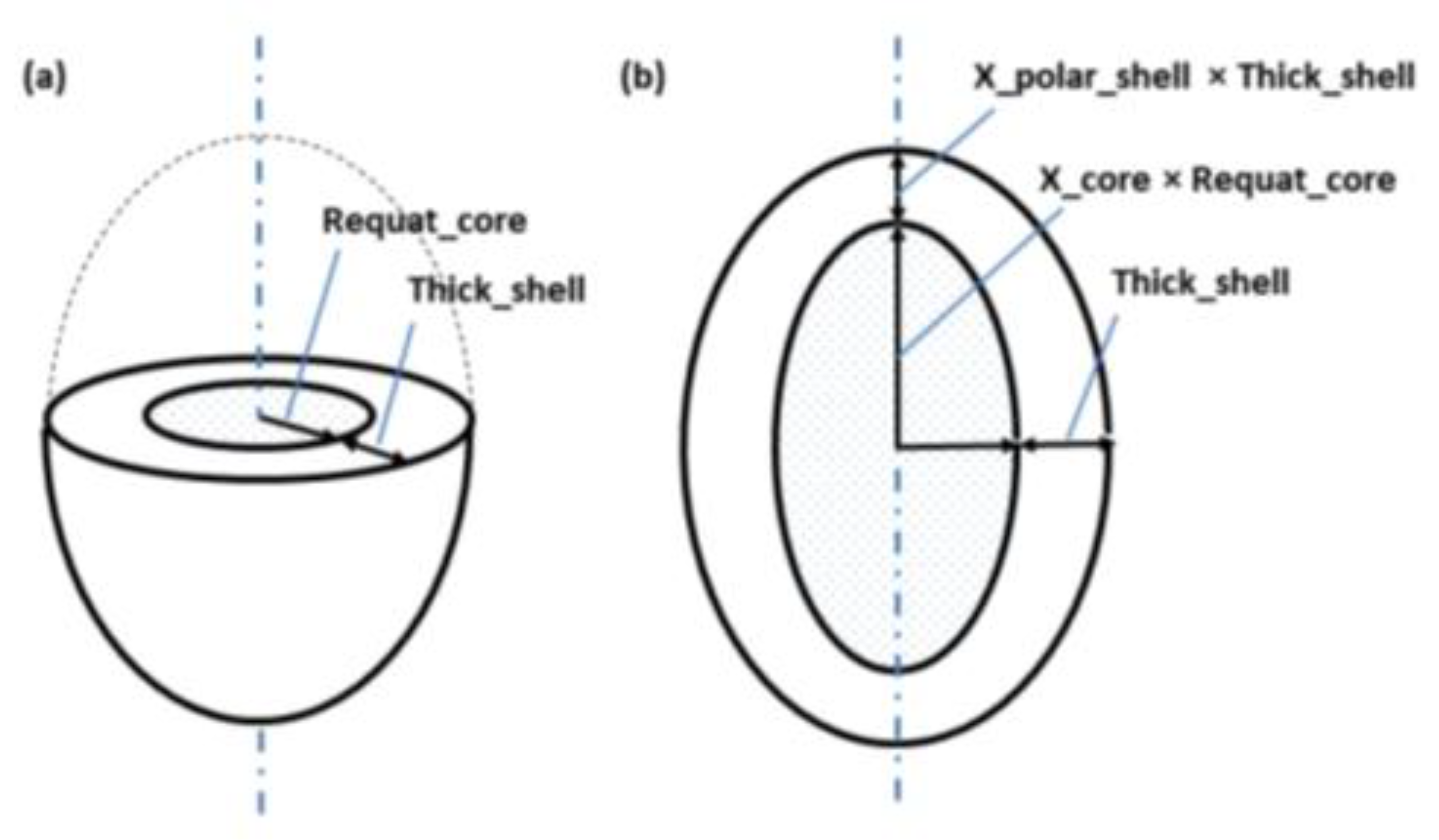 Preprints 190793 g014