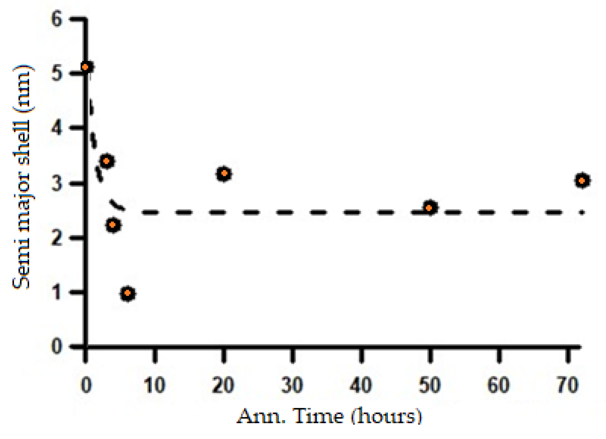 Preprints 190793 g015
