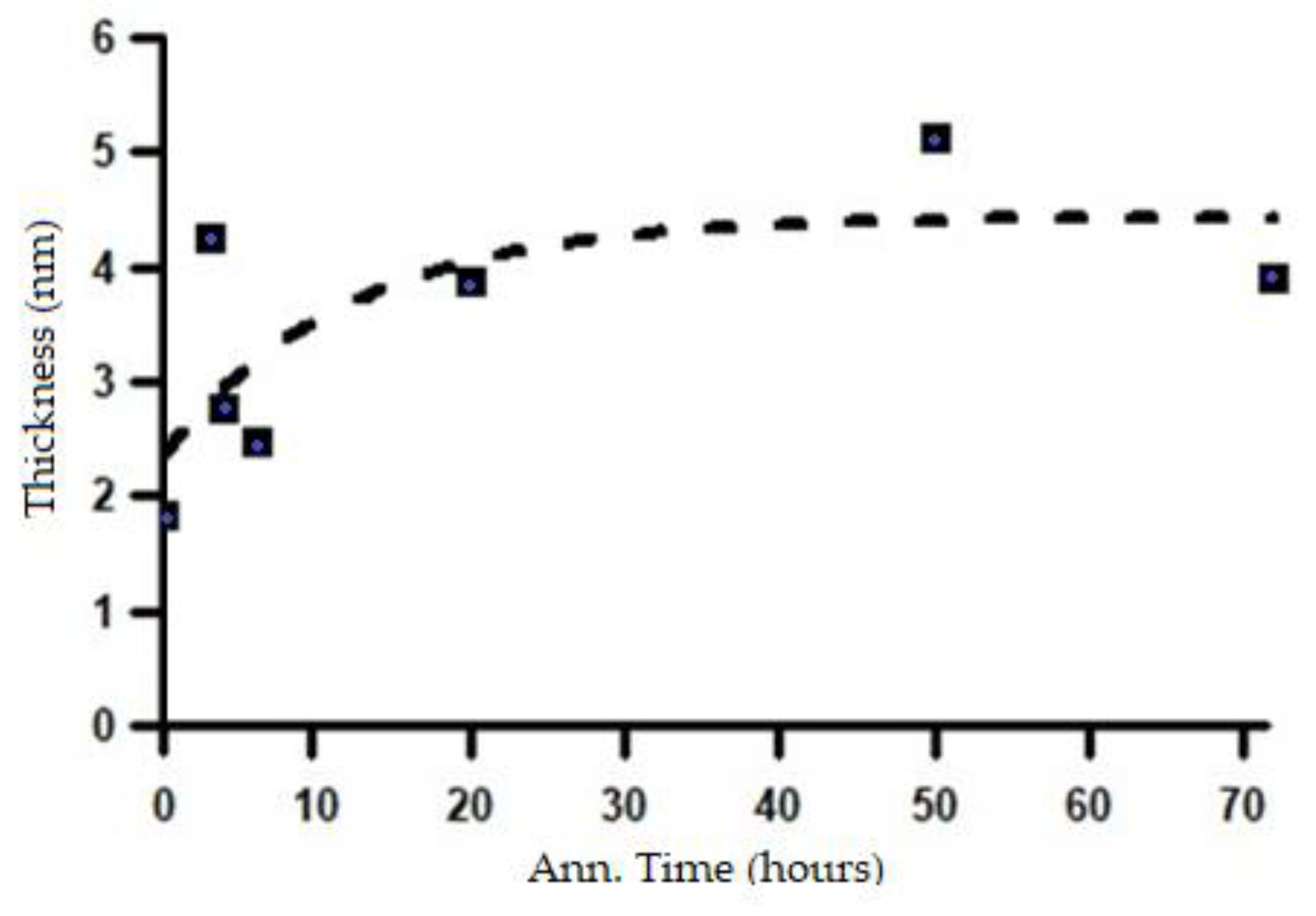Preprints 190793 g016