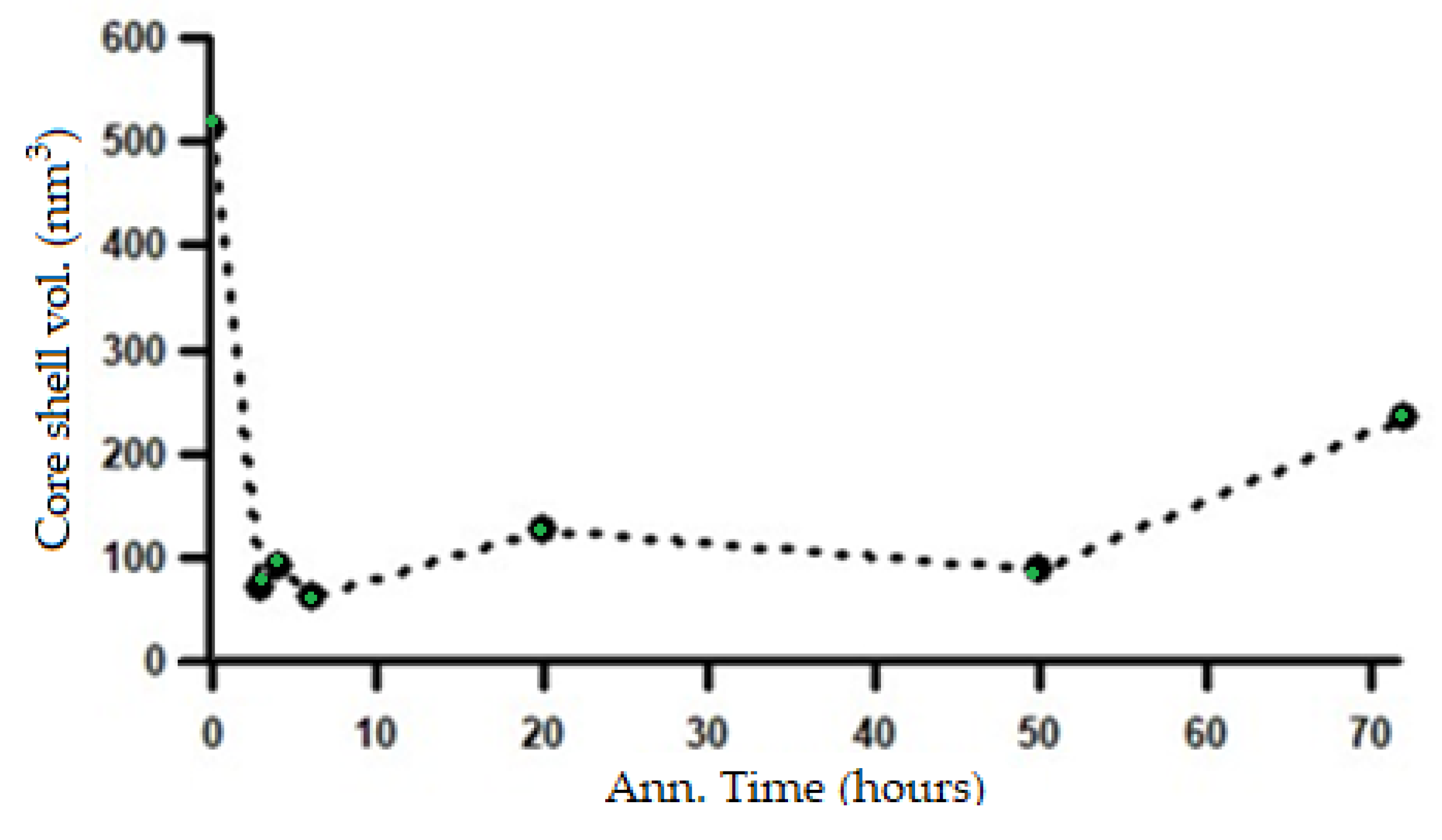 Preprints 190793 g017
