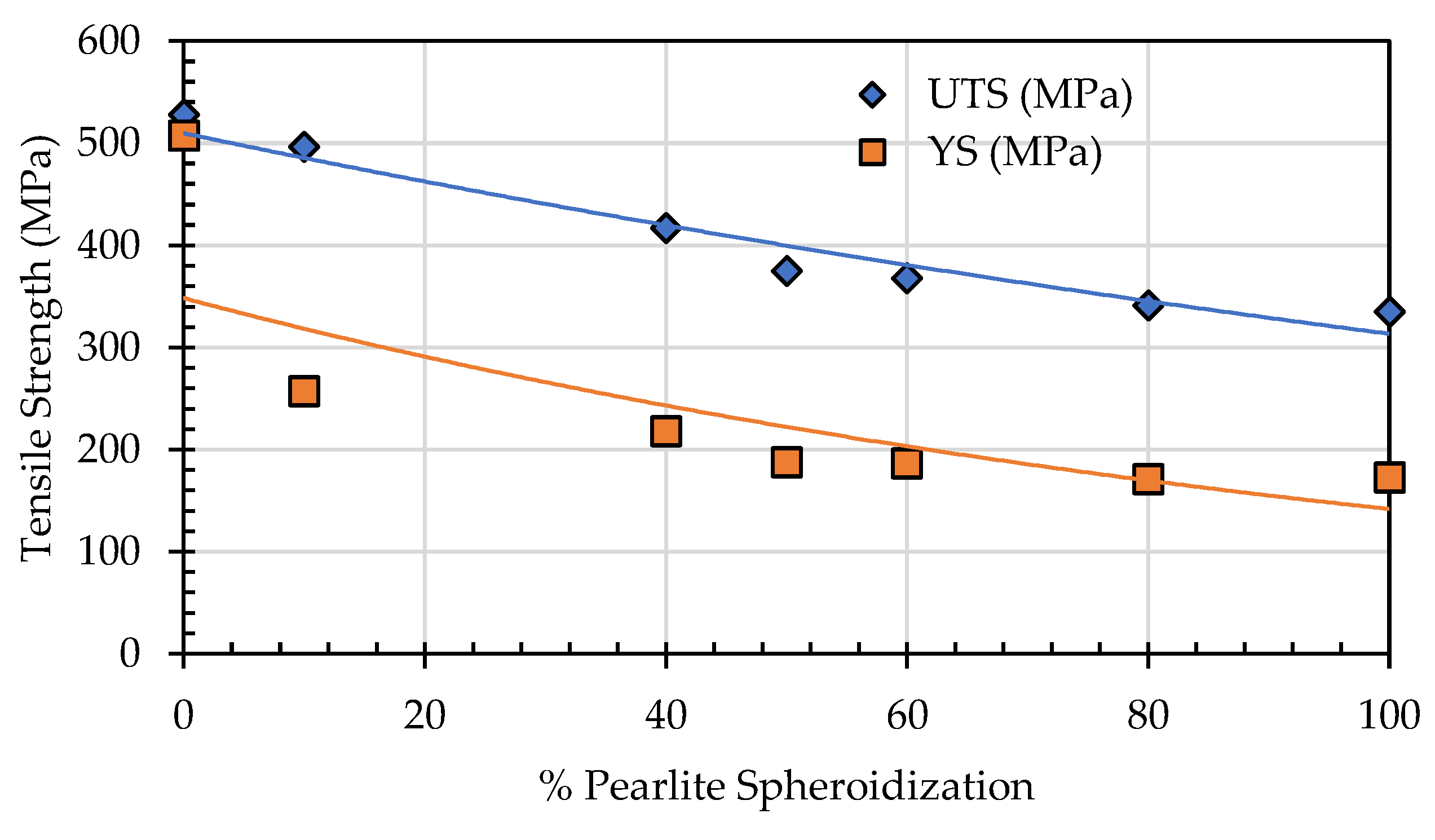 Preprints 190793 g019