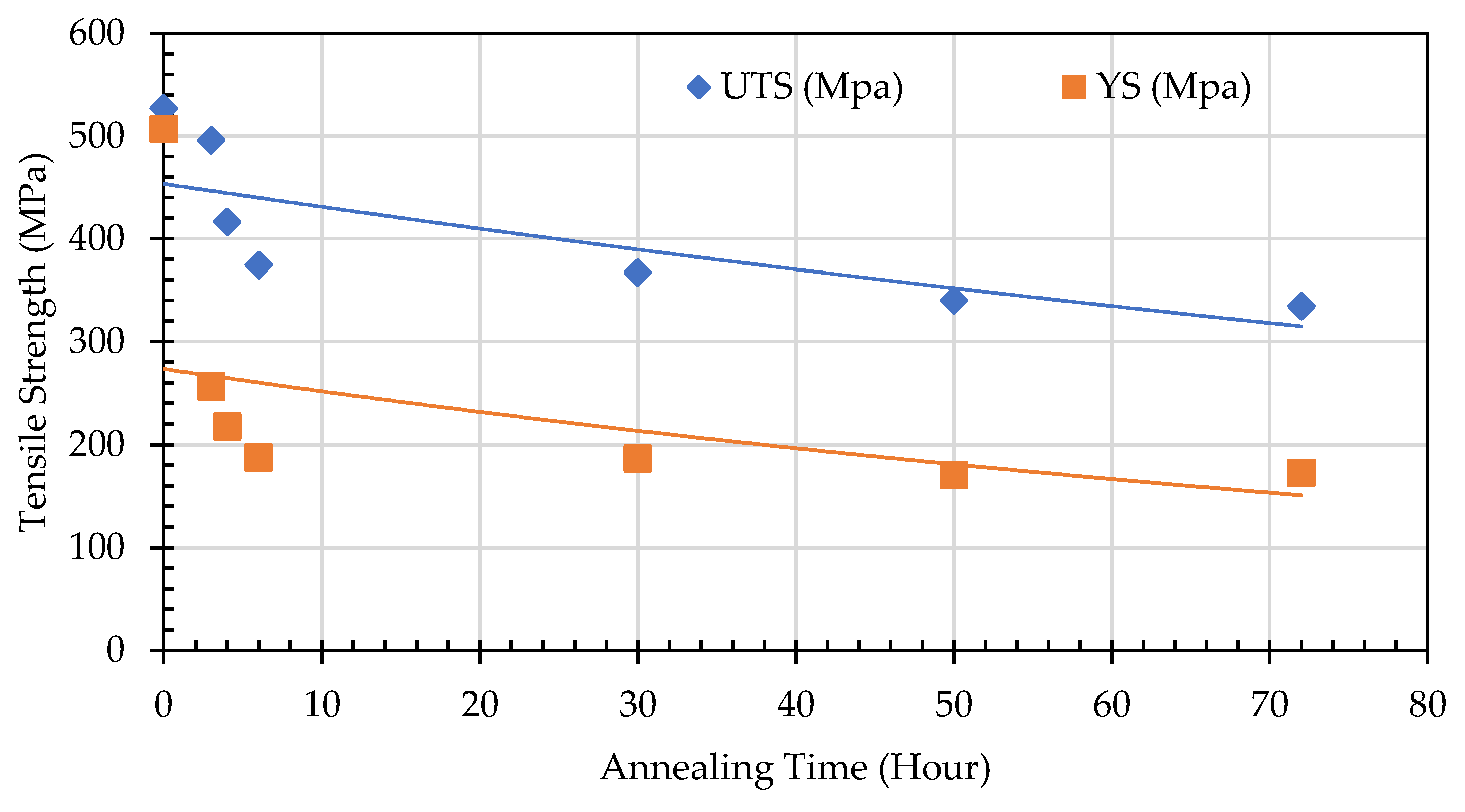 Preprints 190793 g020