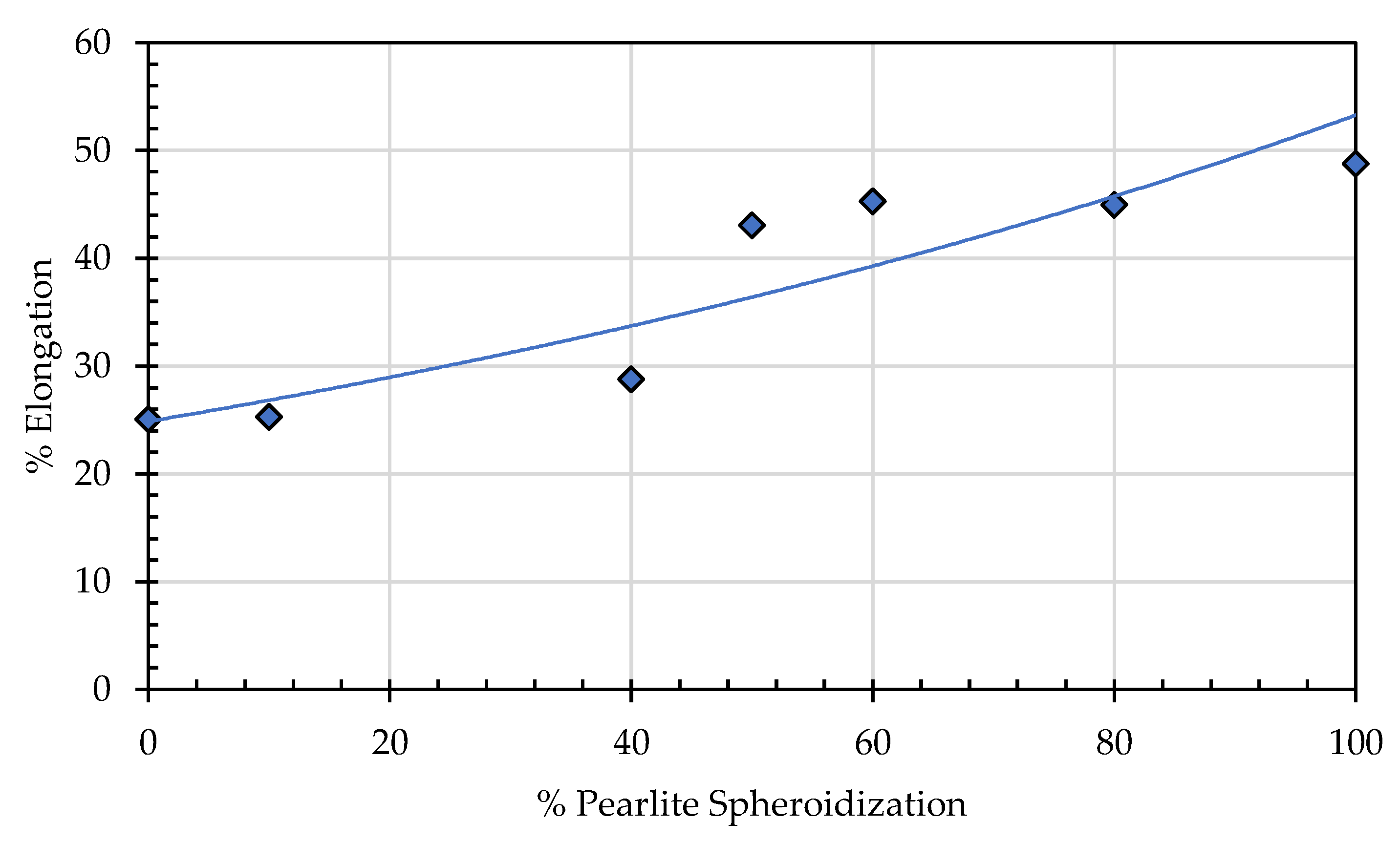 Preprints 190793 g021
