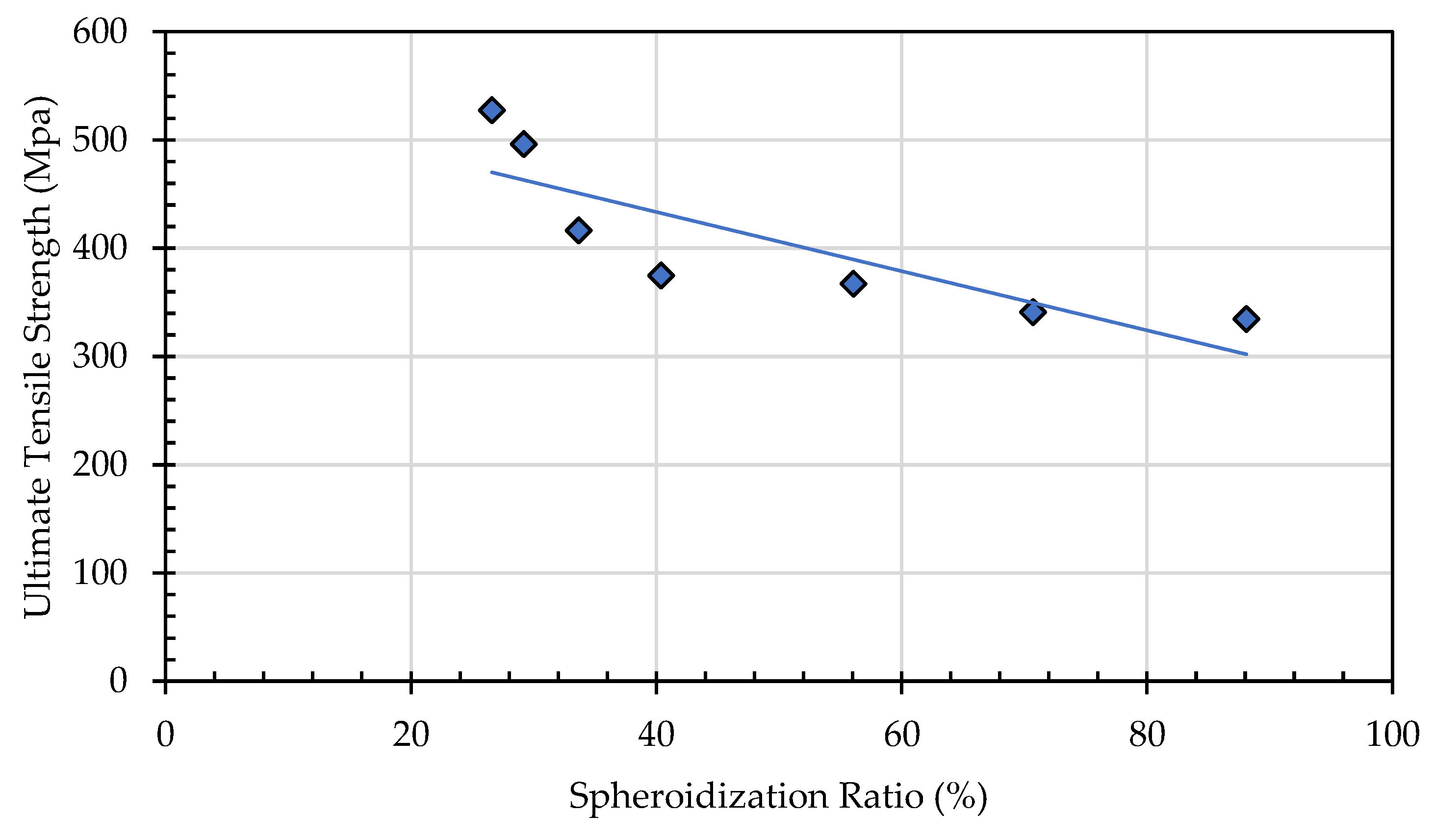 Preprints 190793 g022