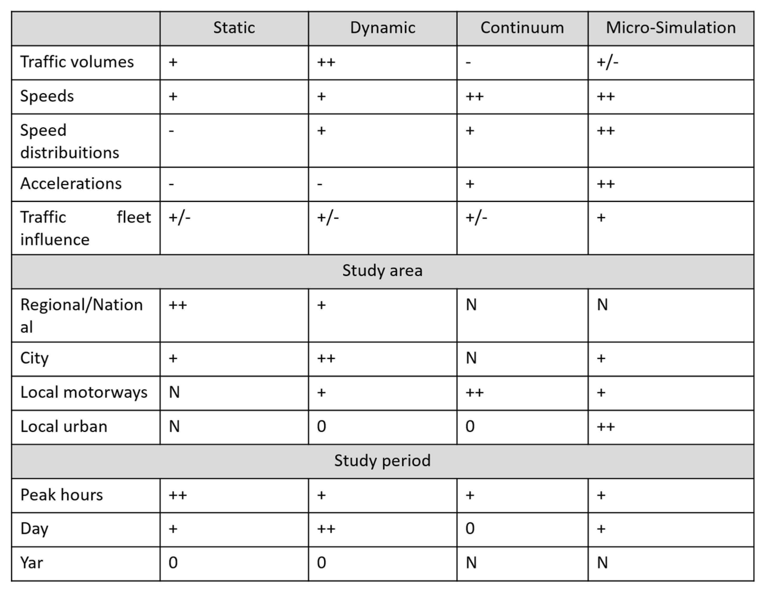 Preprints 231220 g004