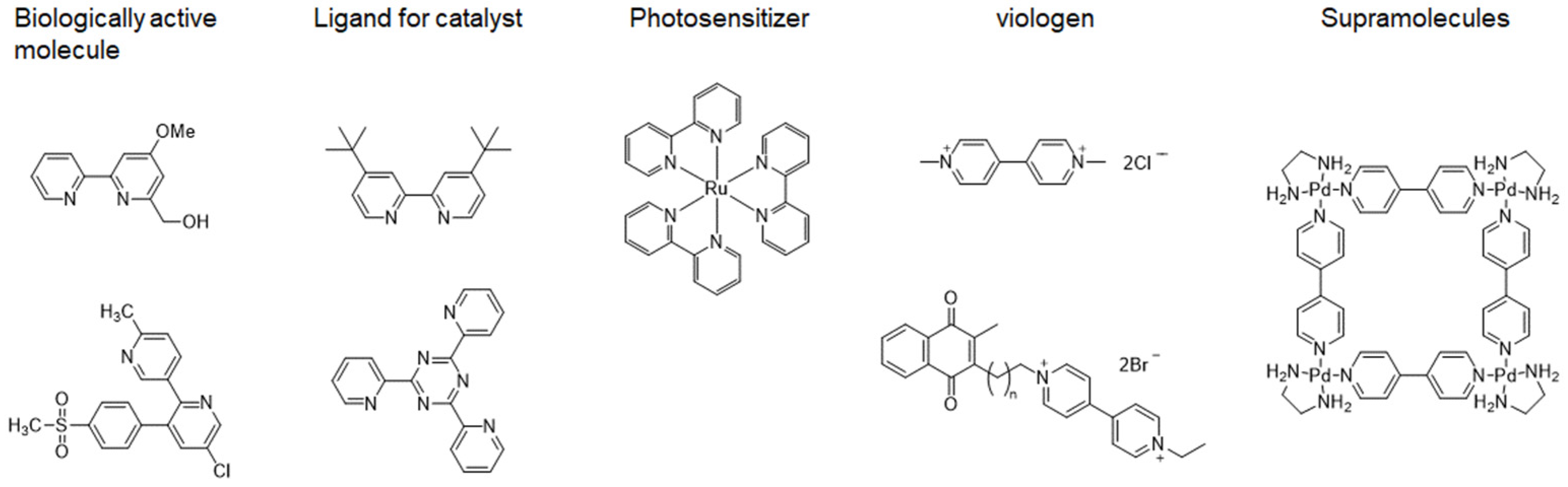 Preprints 94866 g001