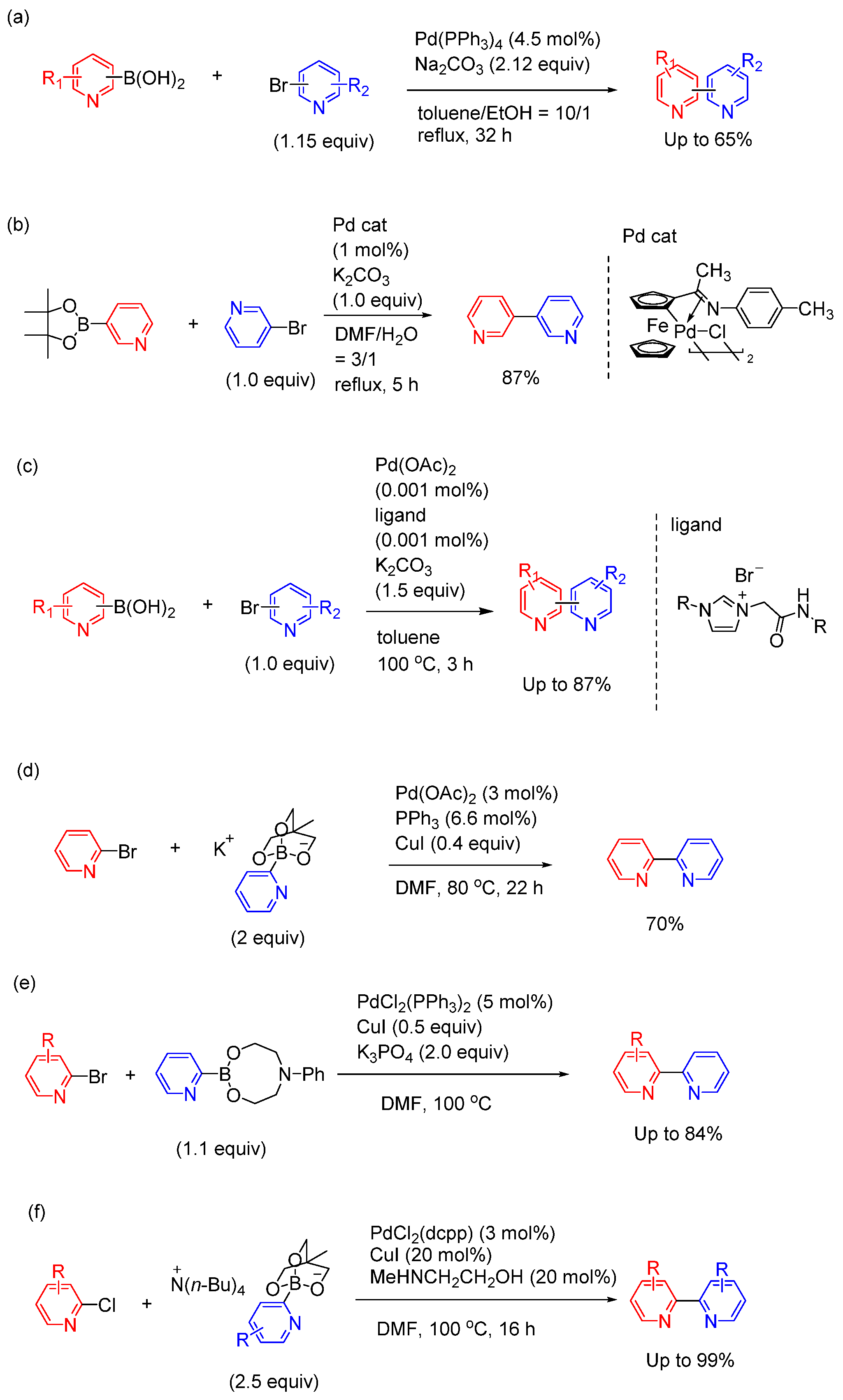 Preprints 94866 g002