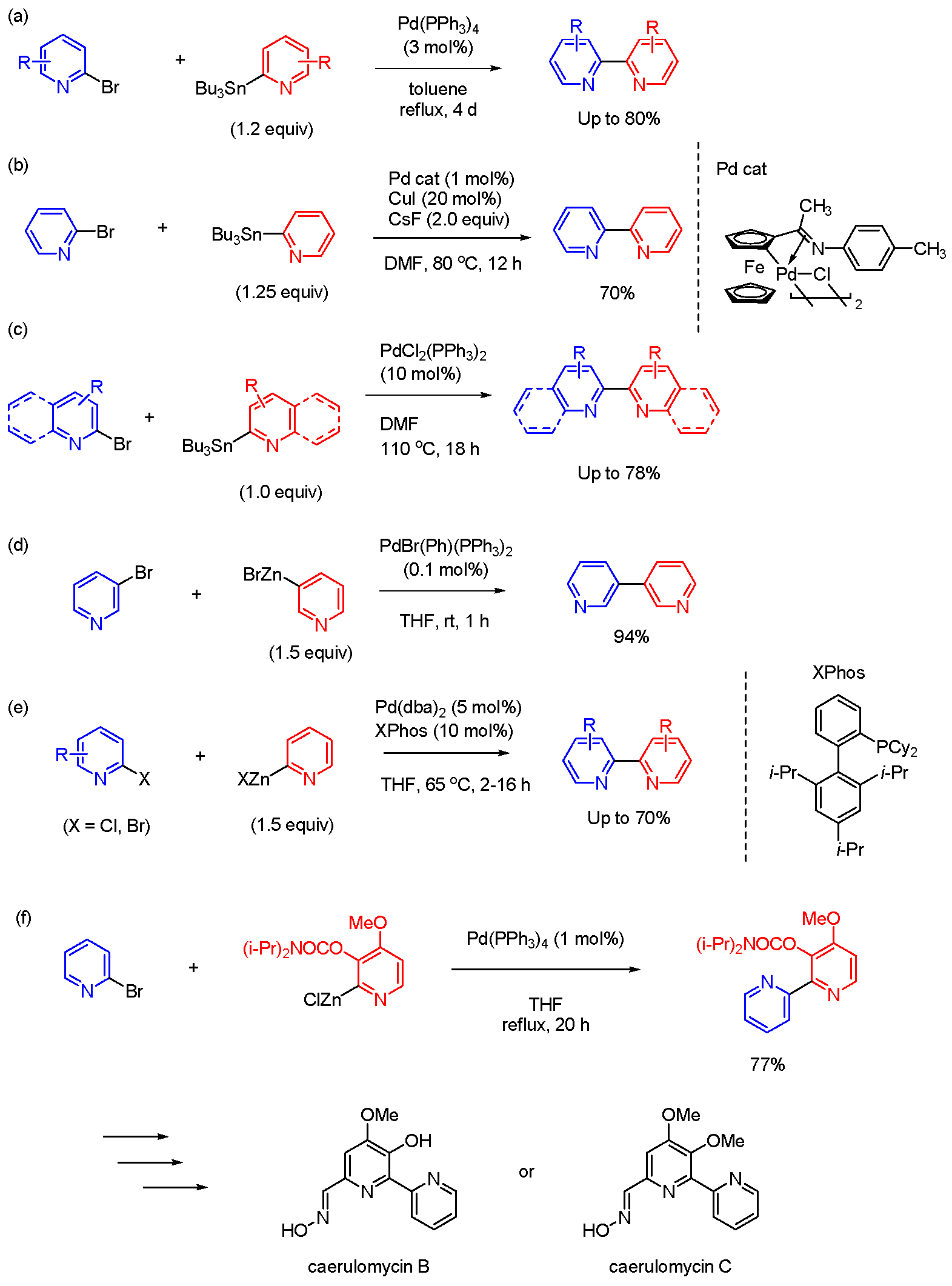 Preprints 94866 g003