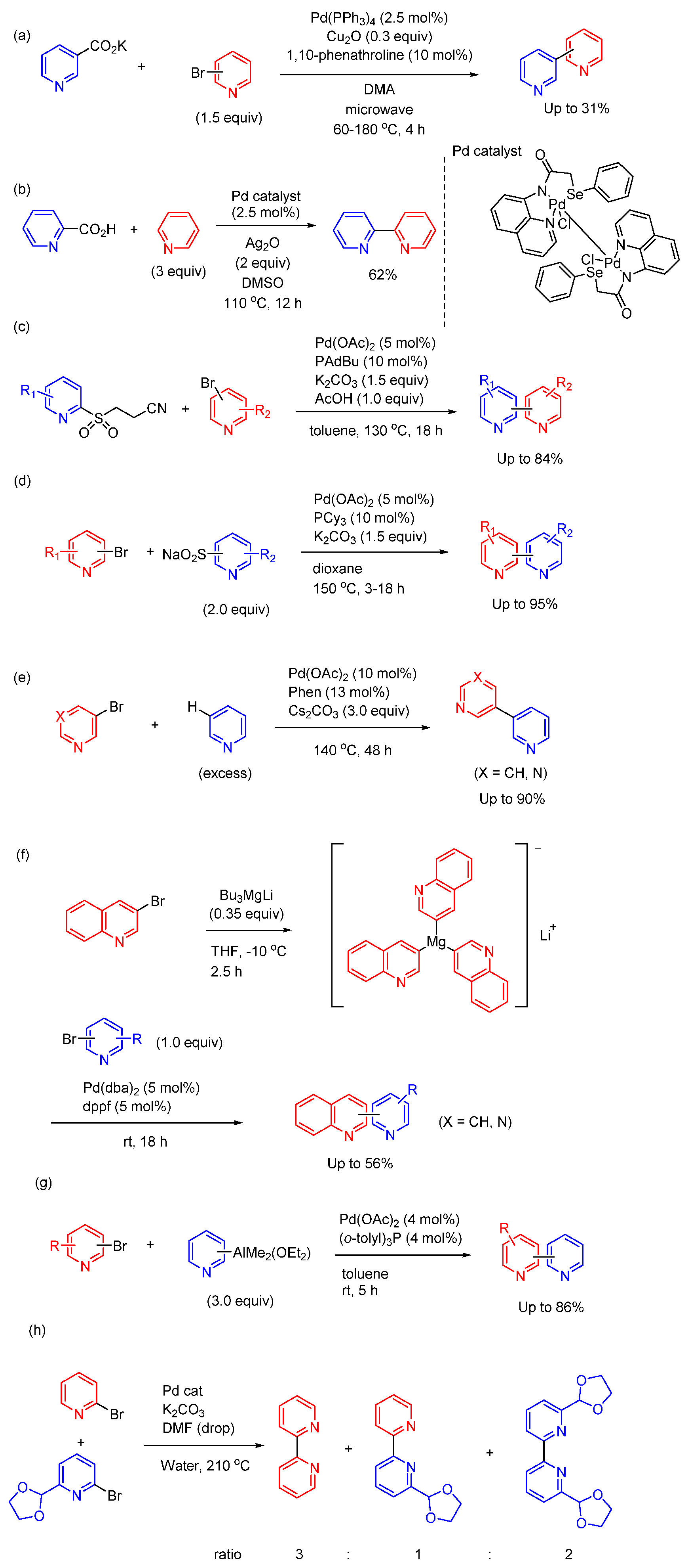 Preprints 94866 g004