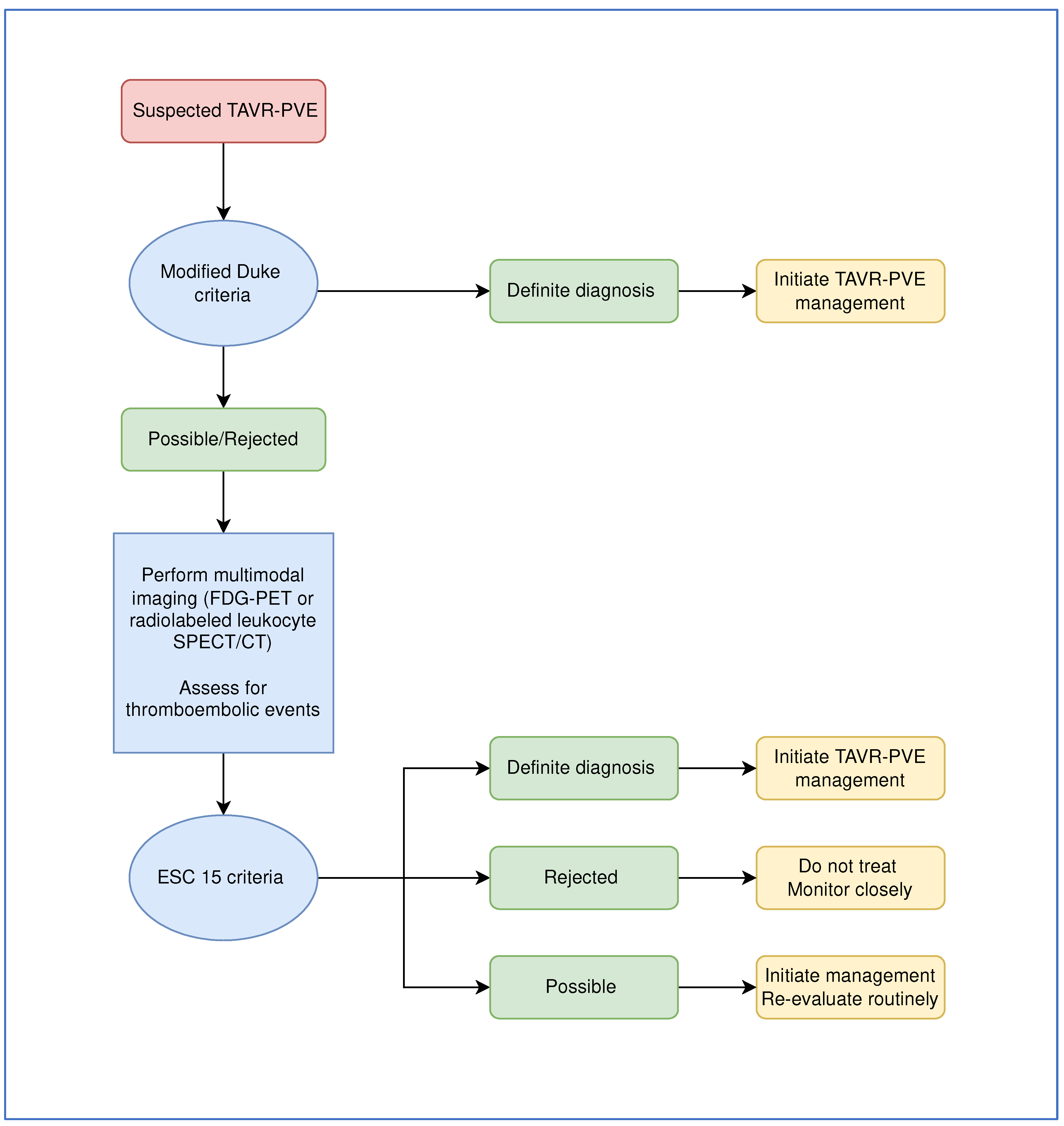 Preprints 66995 sch001
