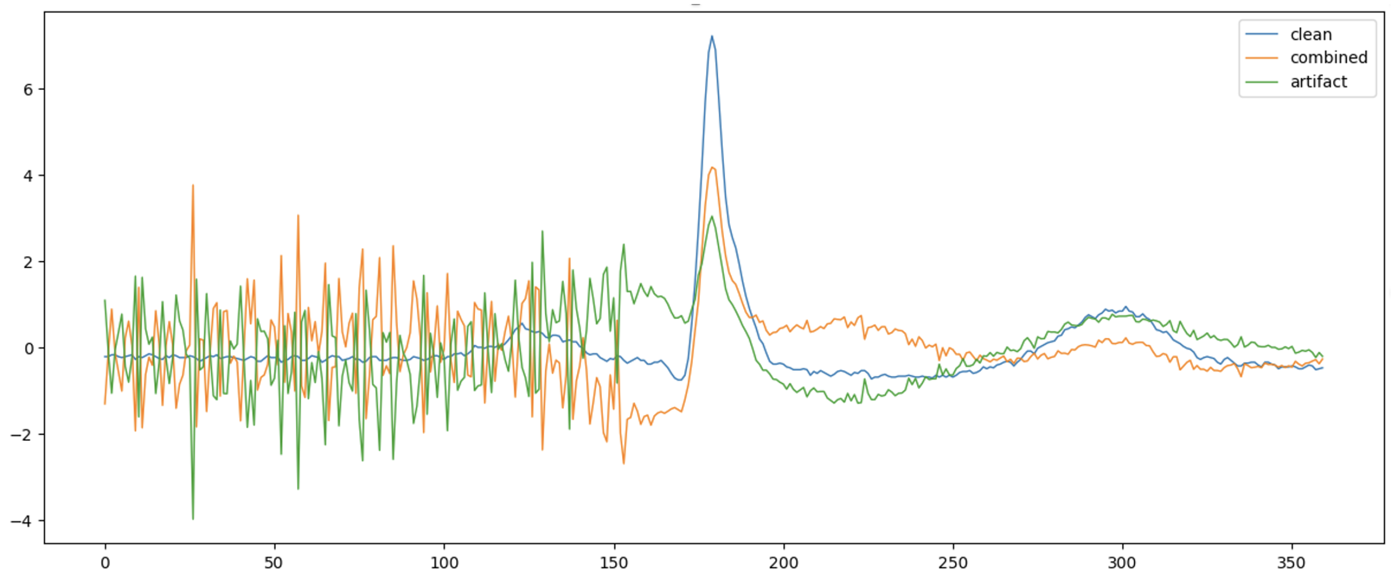 Preprints 155128 g001