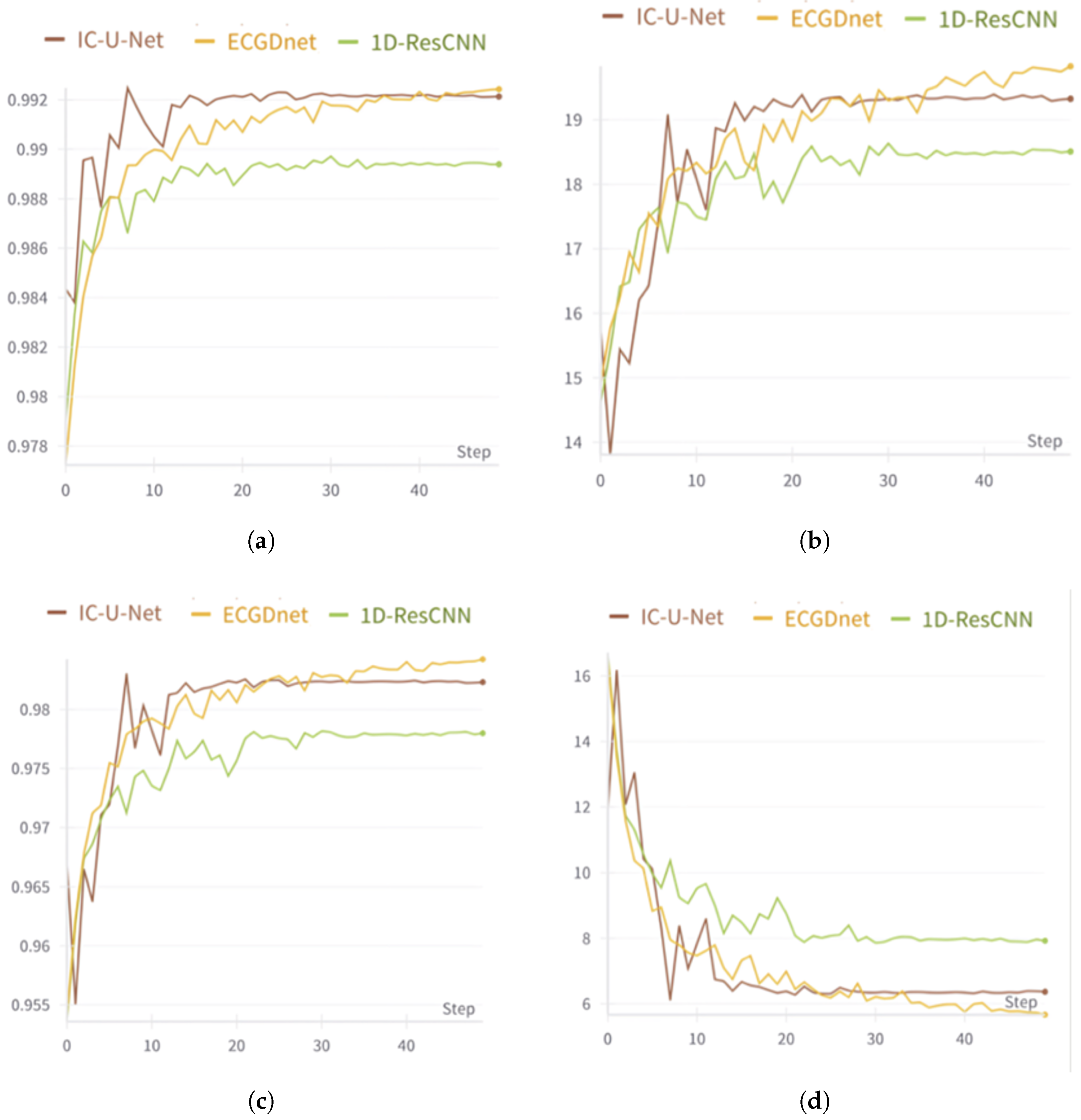 Preprints 155128 g004