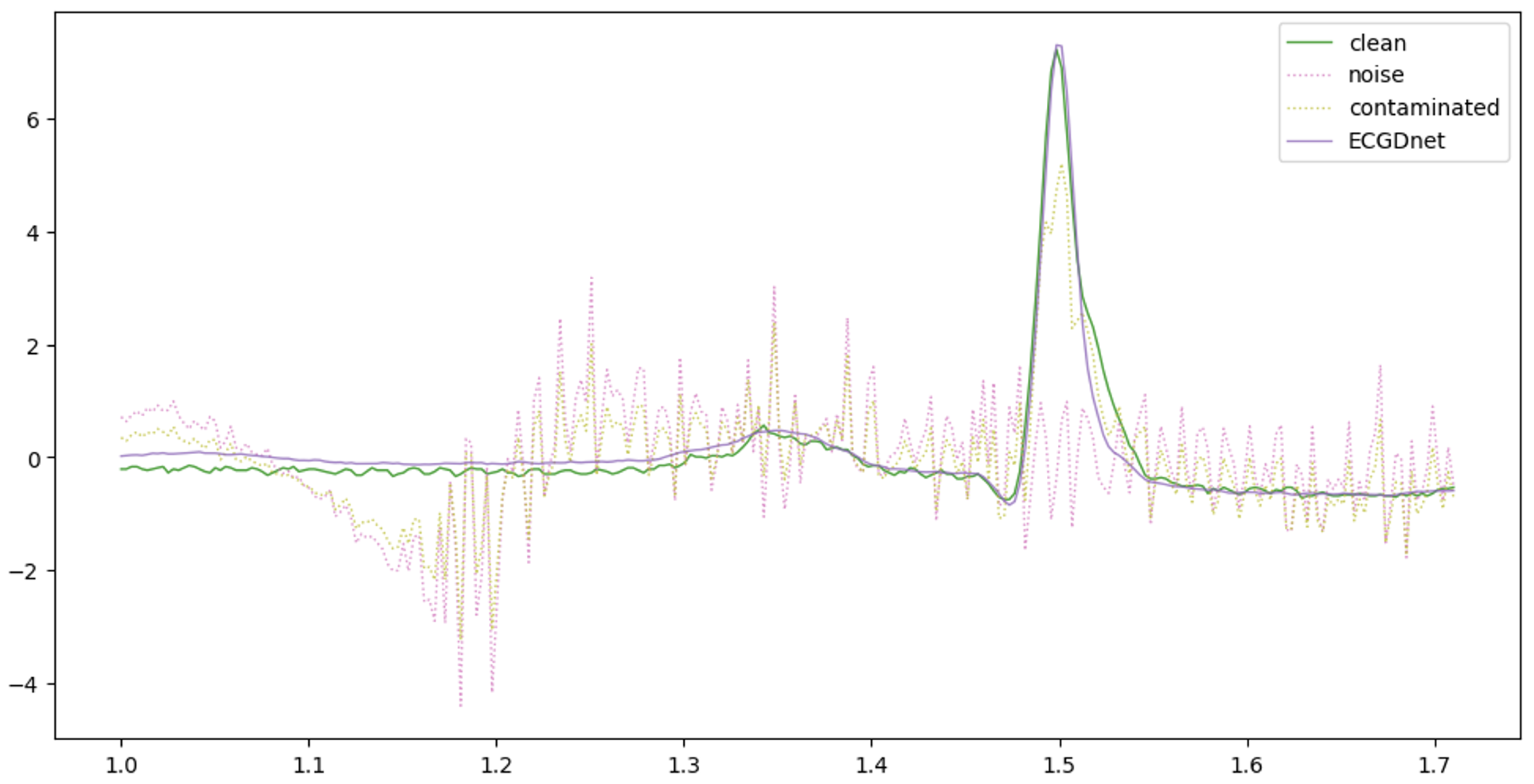 Preprints 155128 g005