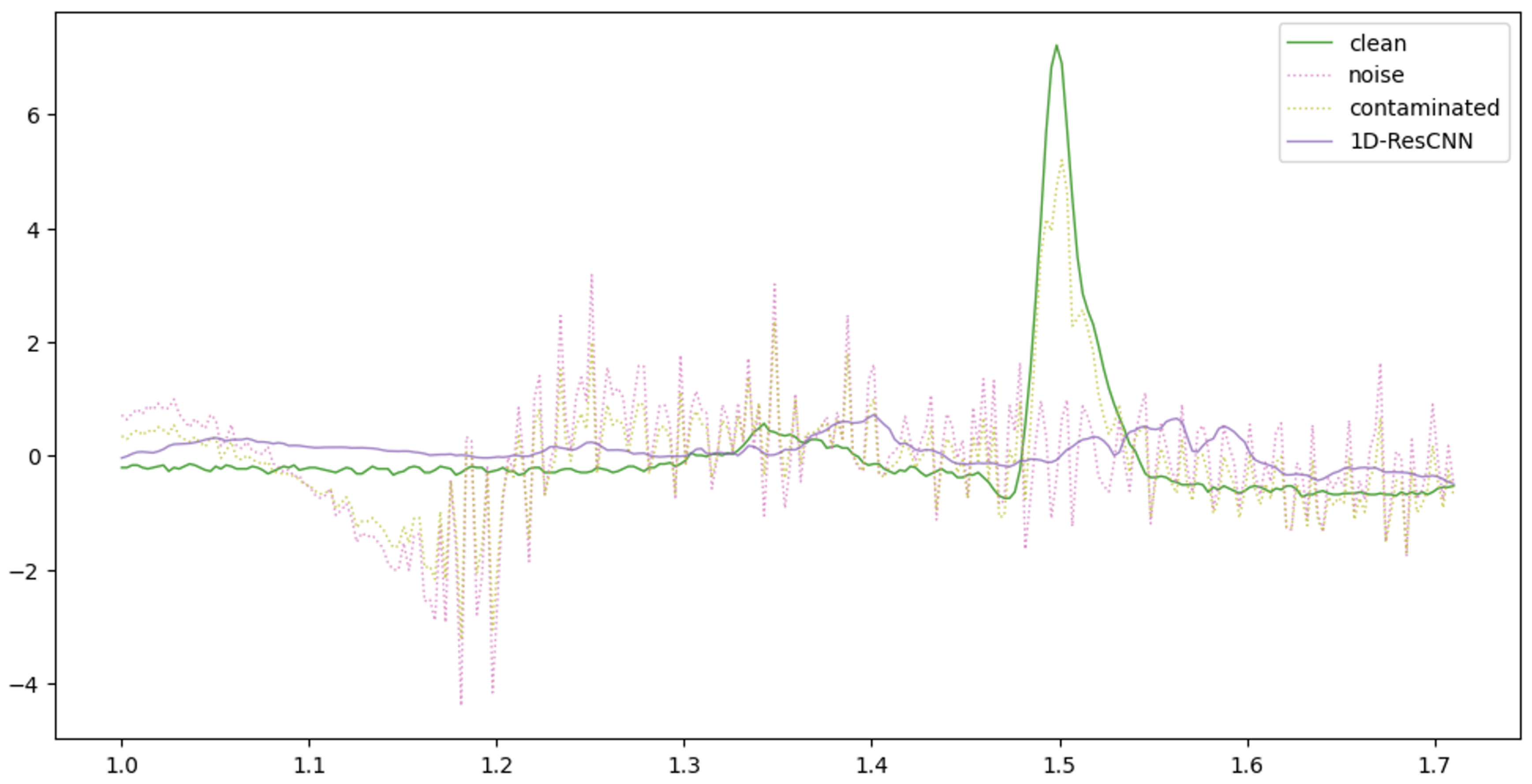 Preprints 155128 g006