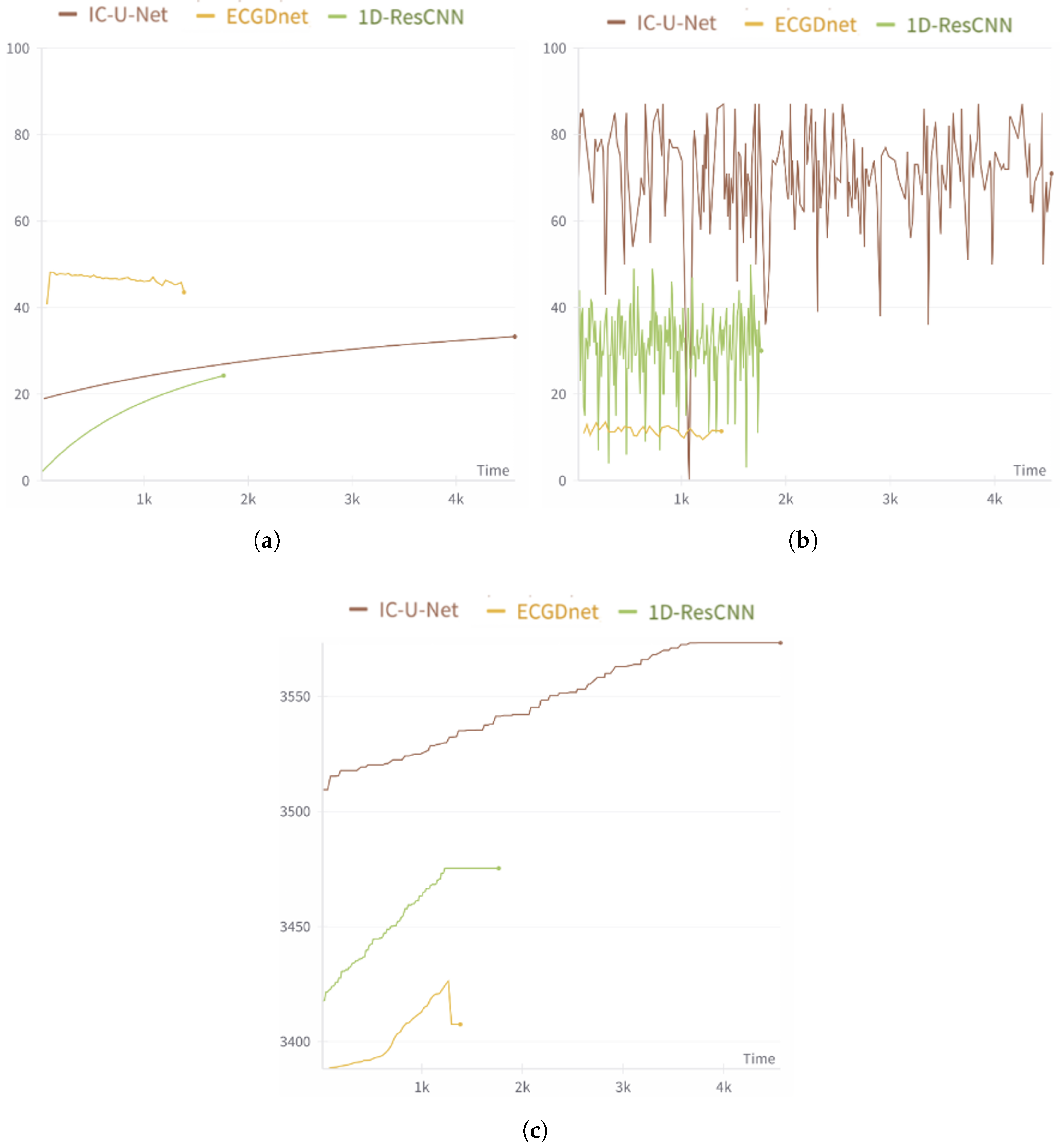 Preprints 155128 g008