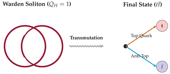 Preprints 198249 i001