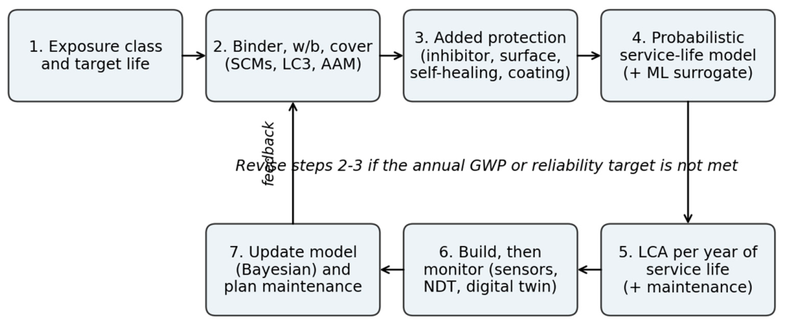 Preprints 235815 g004 Preprints 235815 g004