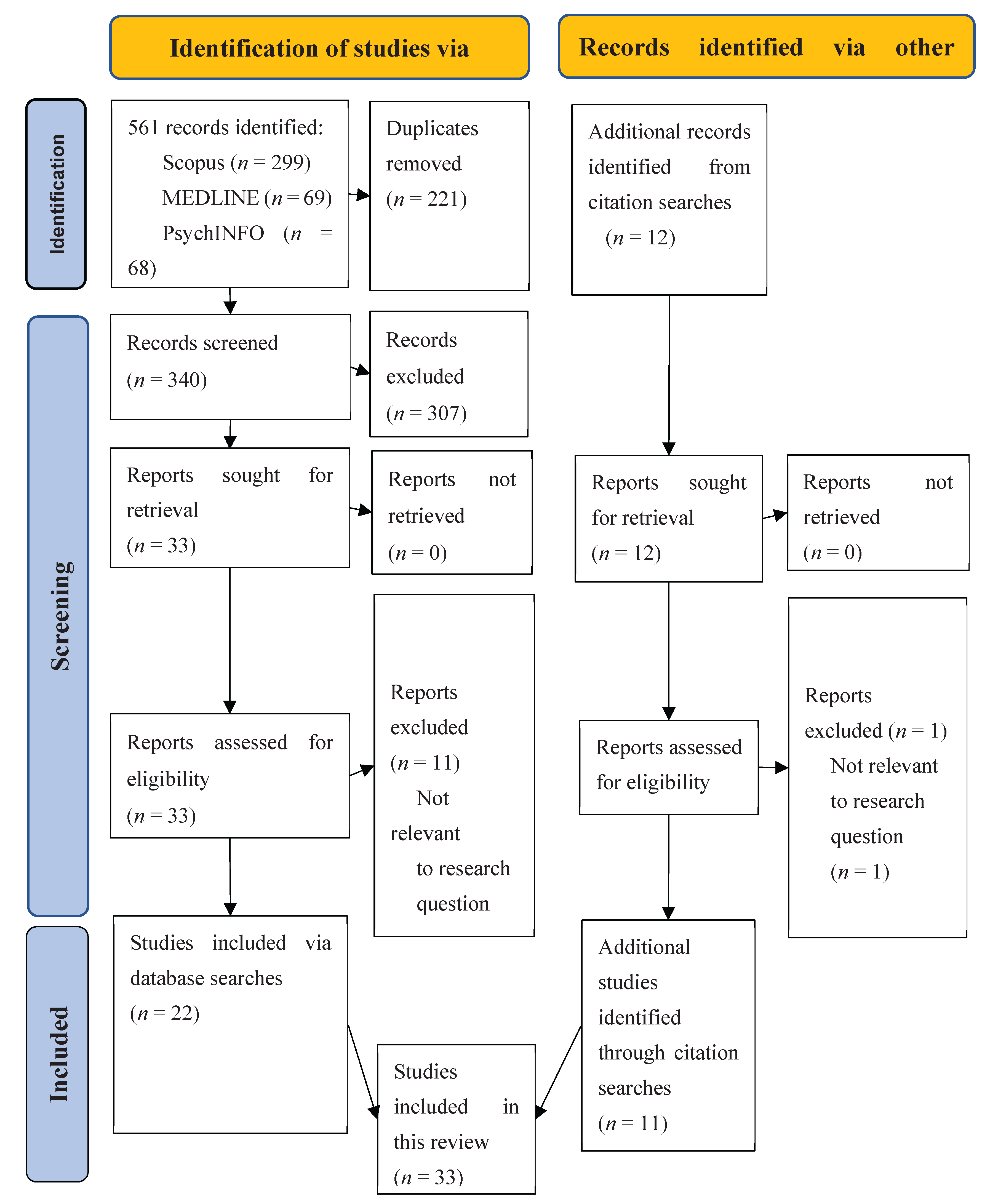 Preprints 172232 g001