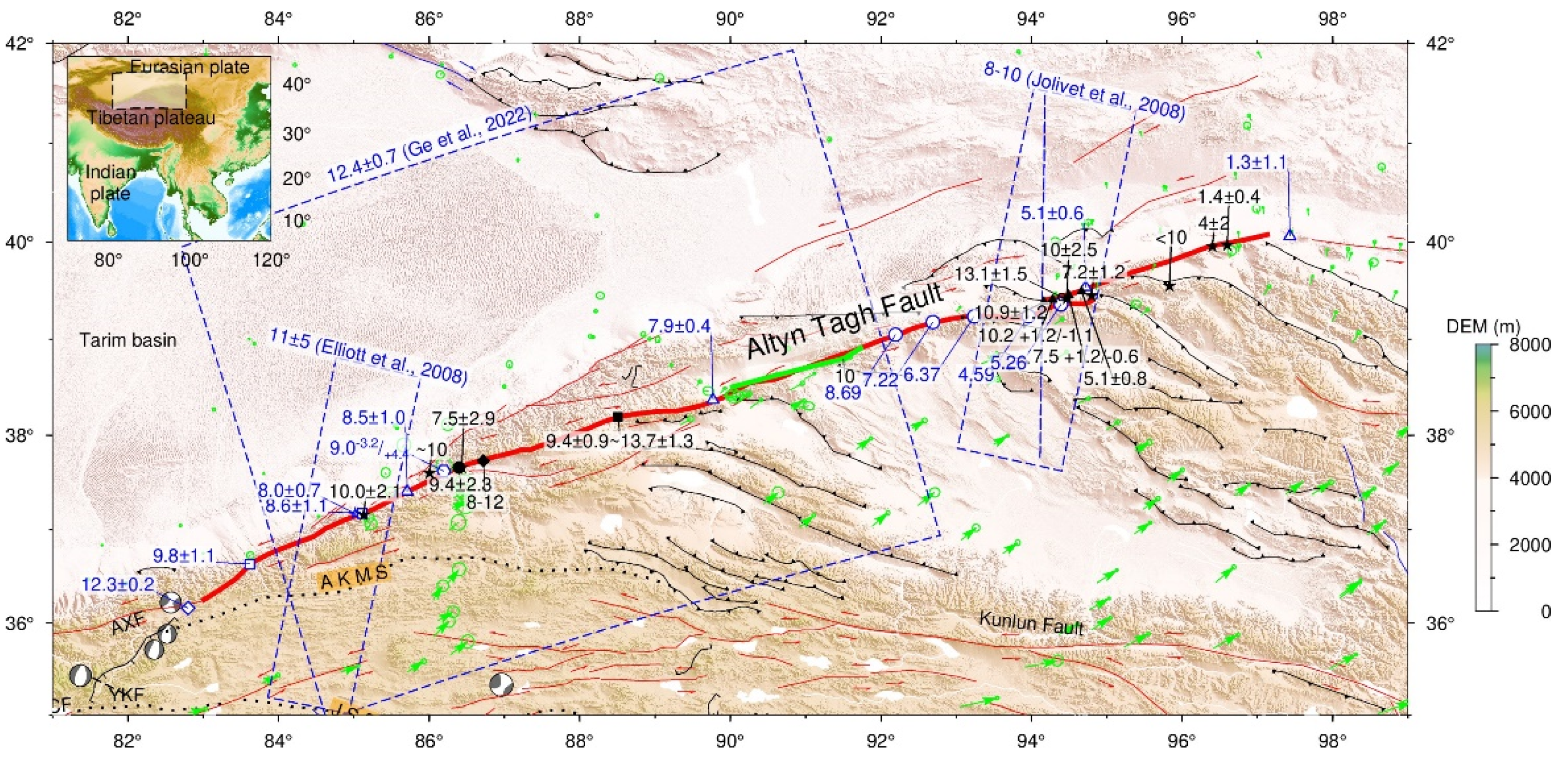 Preprints 151785 g001