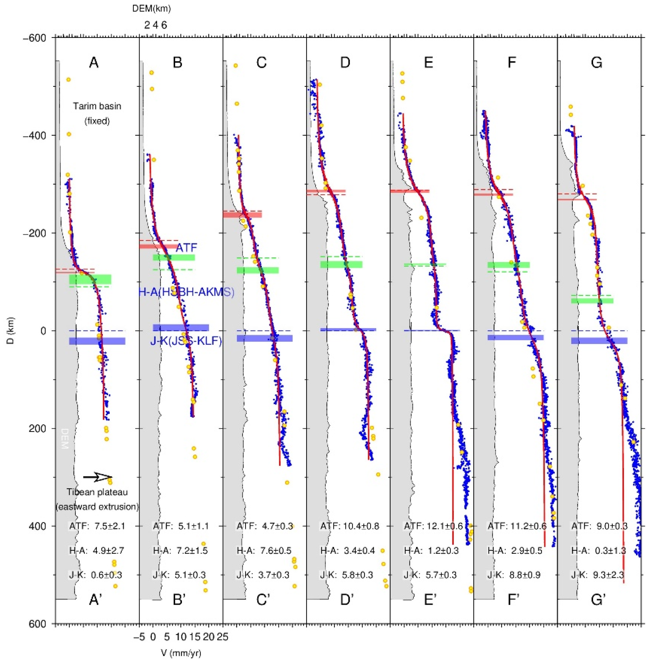 Preprints 151785 g004