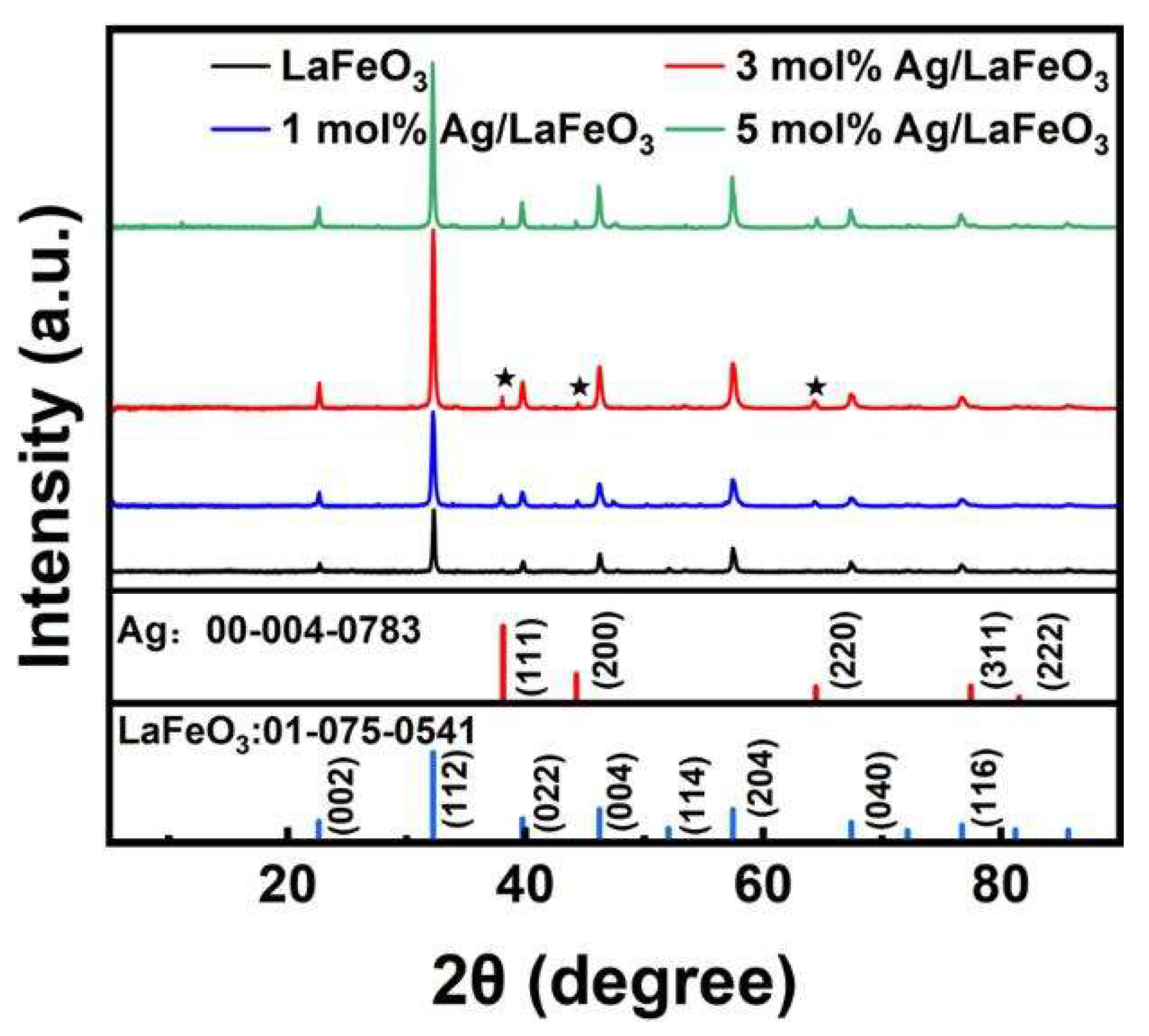 Preprints 156255 g001
