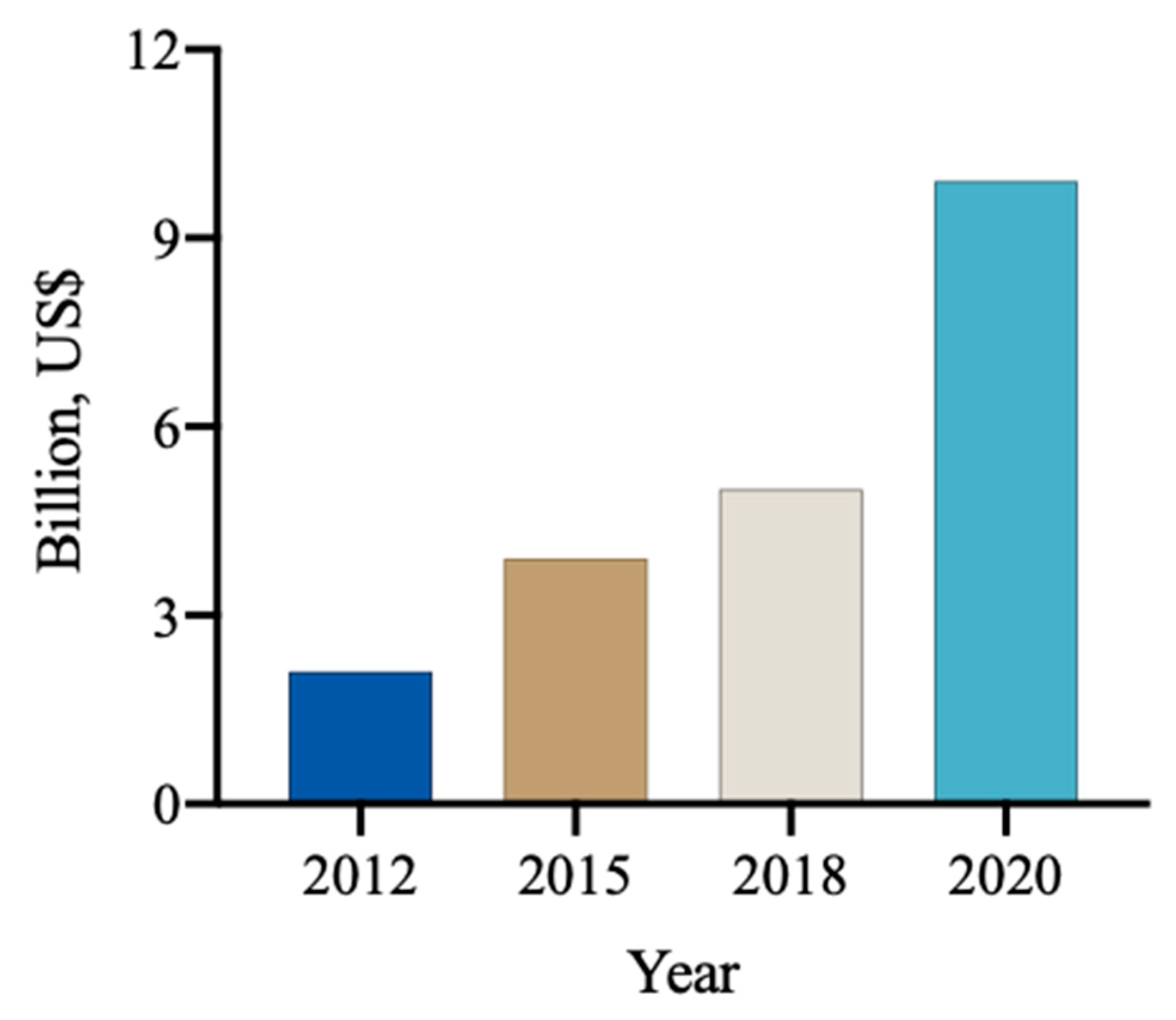 Preprints 87030 g002