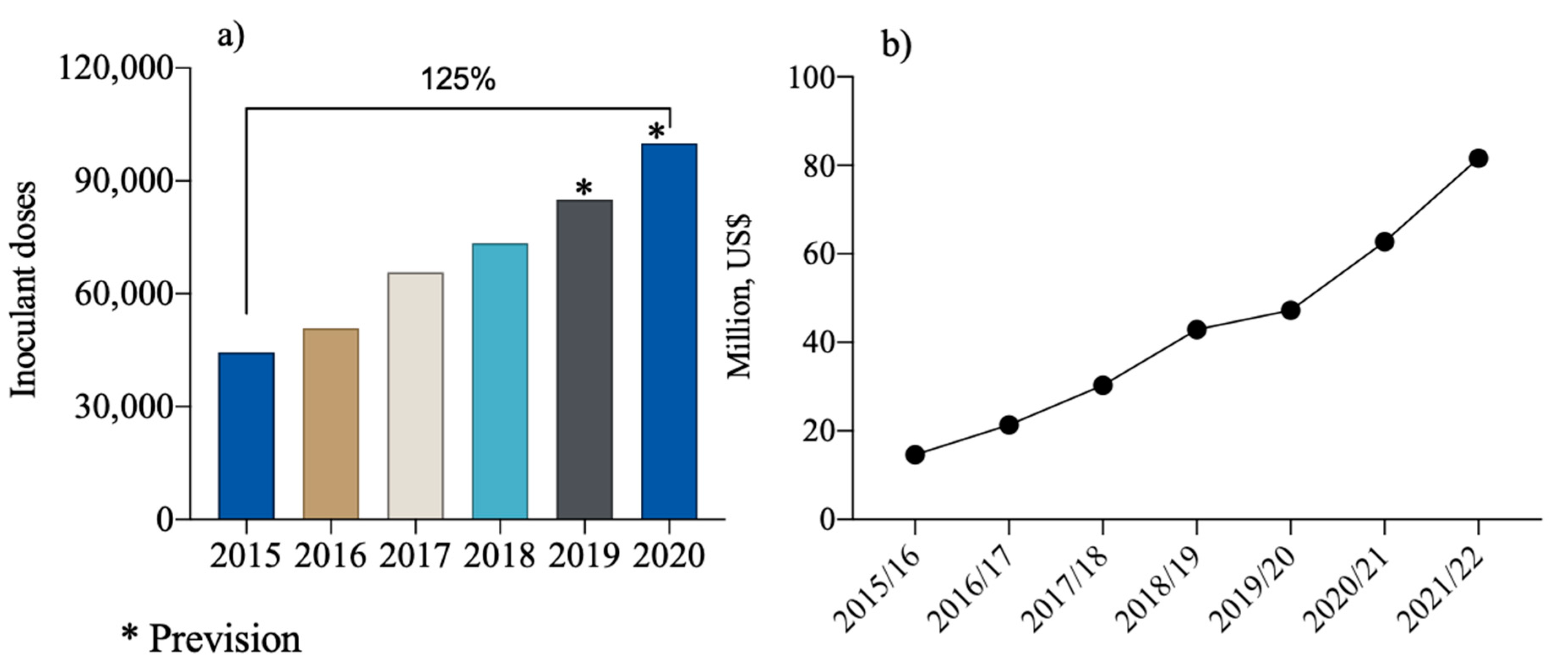 Preprints 87030 g003