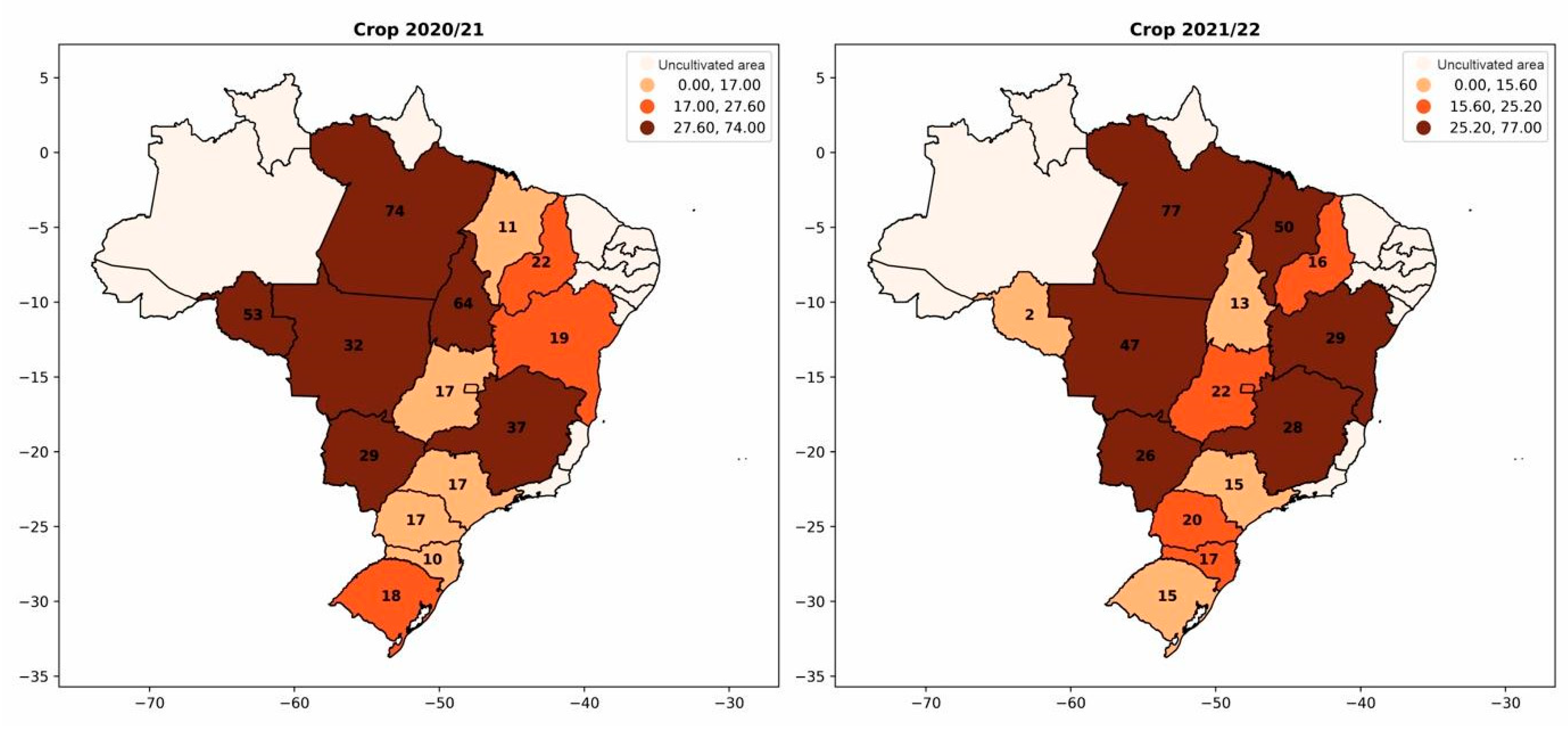 Preprints 87030 g005